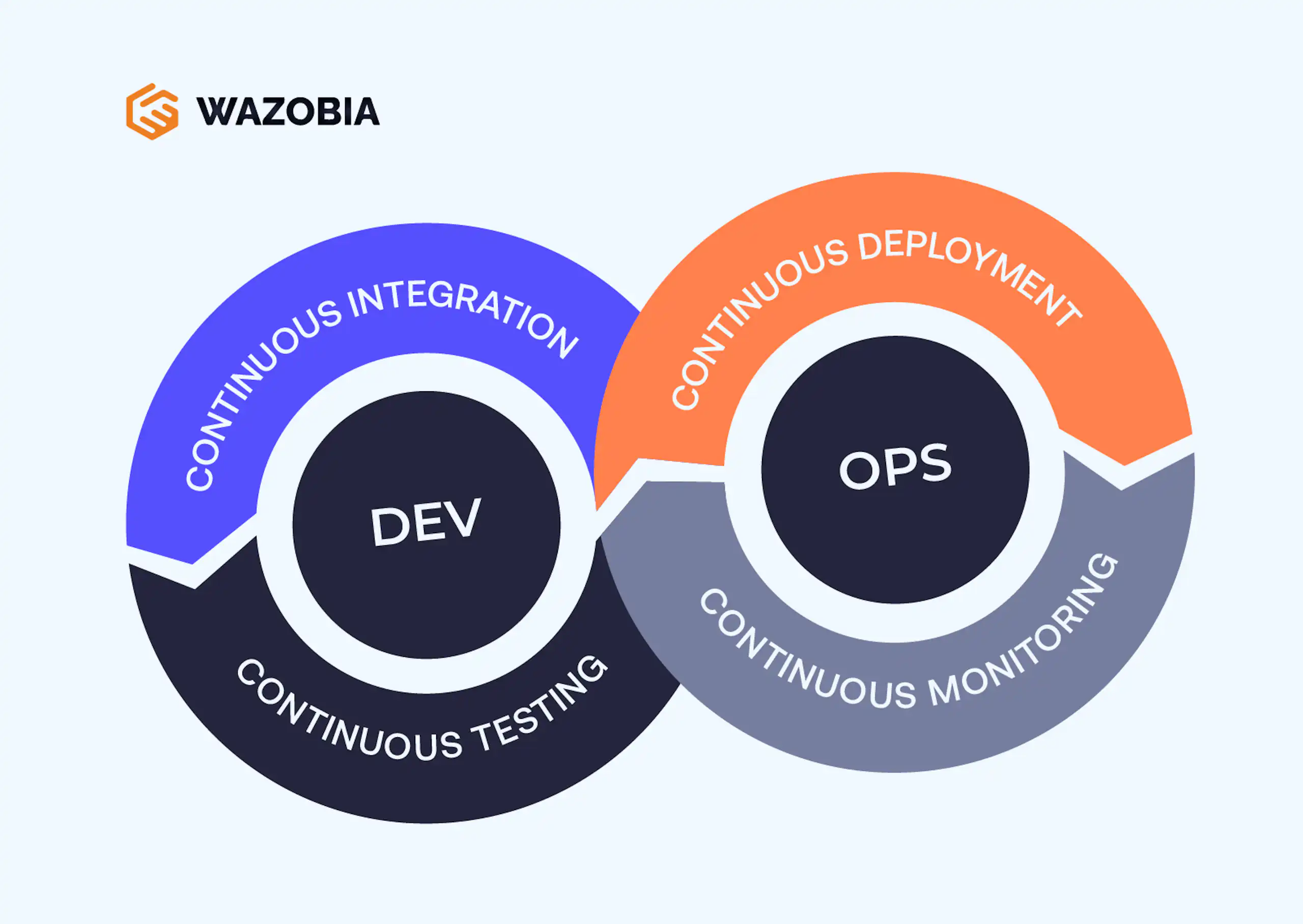Top 6 SDLC Methodologies Explained image 3