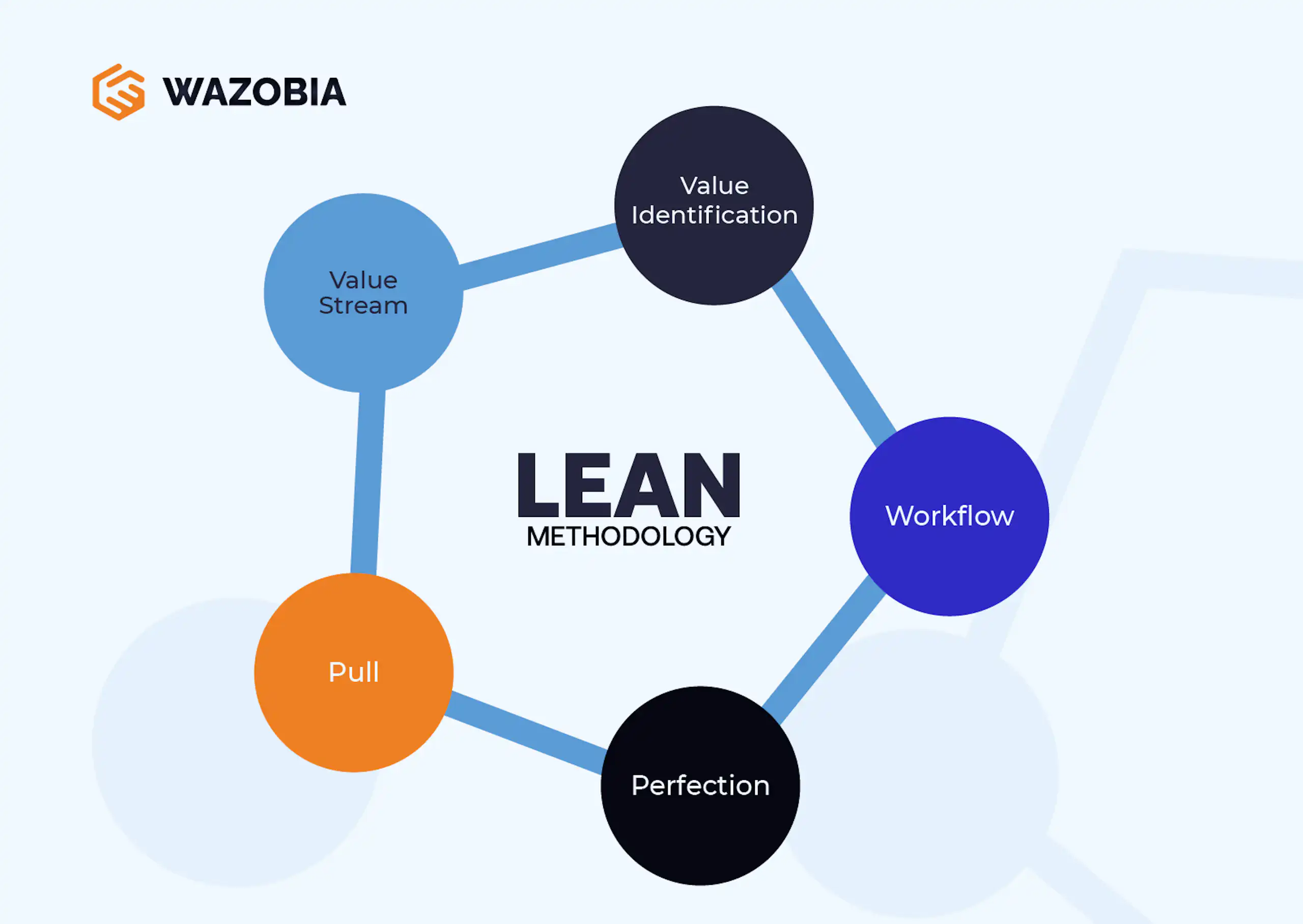 Top 6 SDLC Methodologies Explained image 4