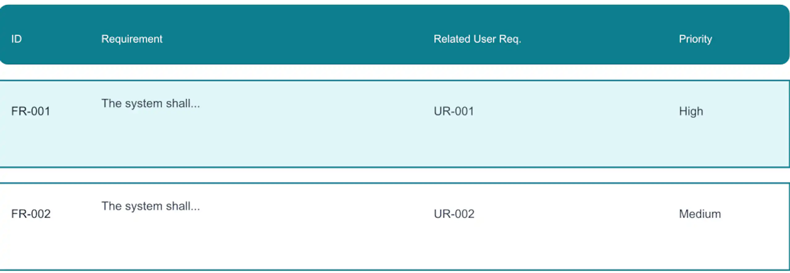 User Requirements Specification (URS): Example & Template