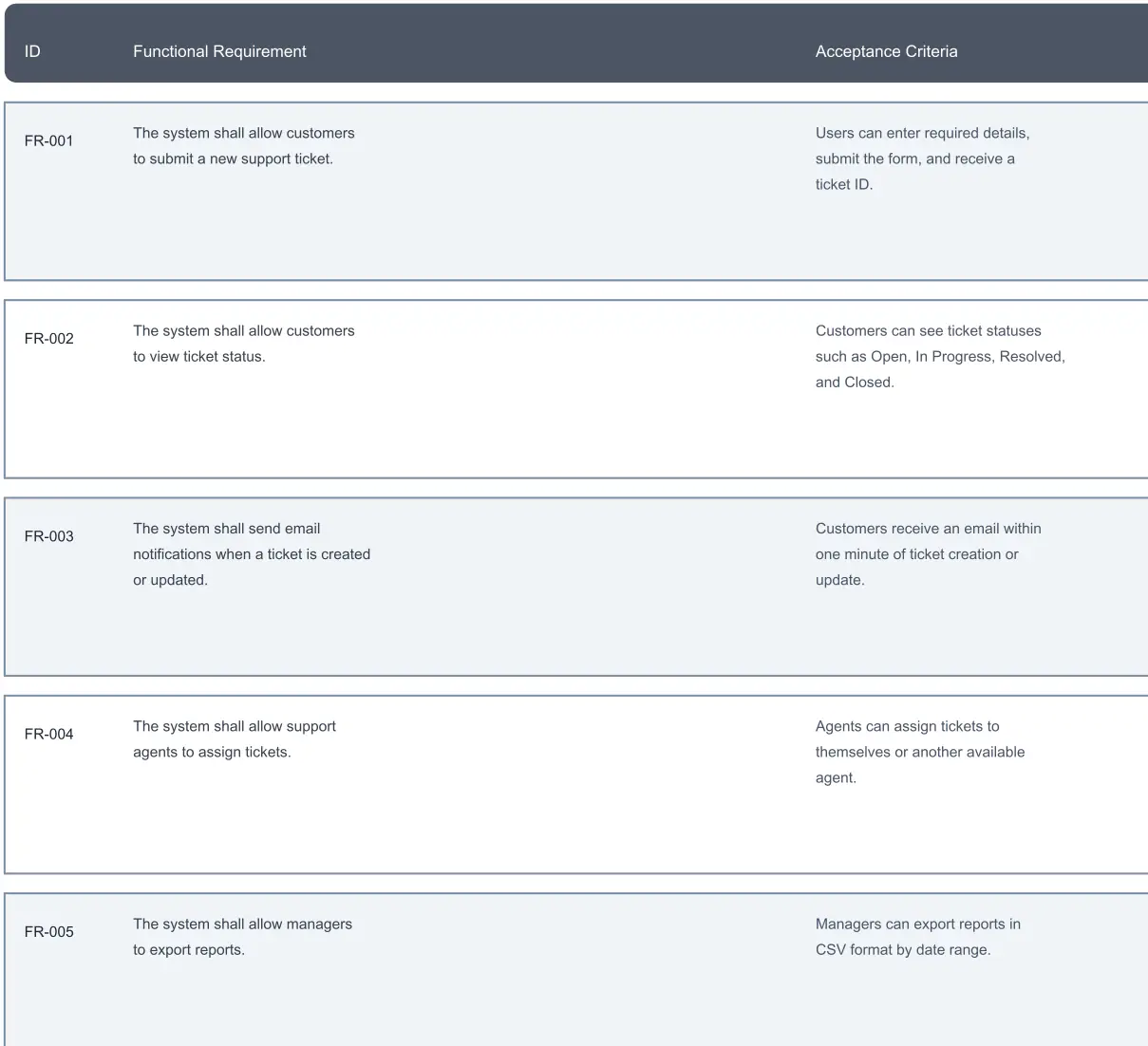 Functional Requirement Table