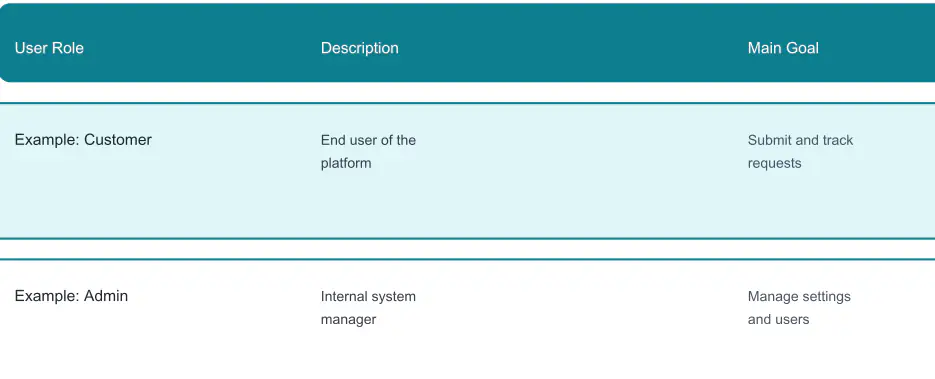 User Roles
