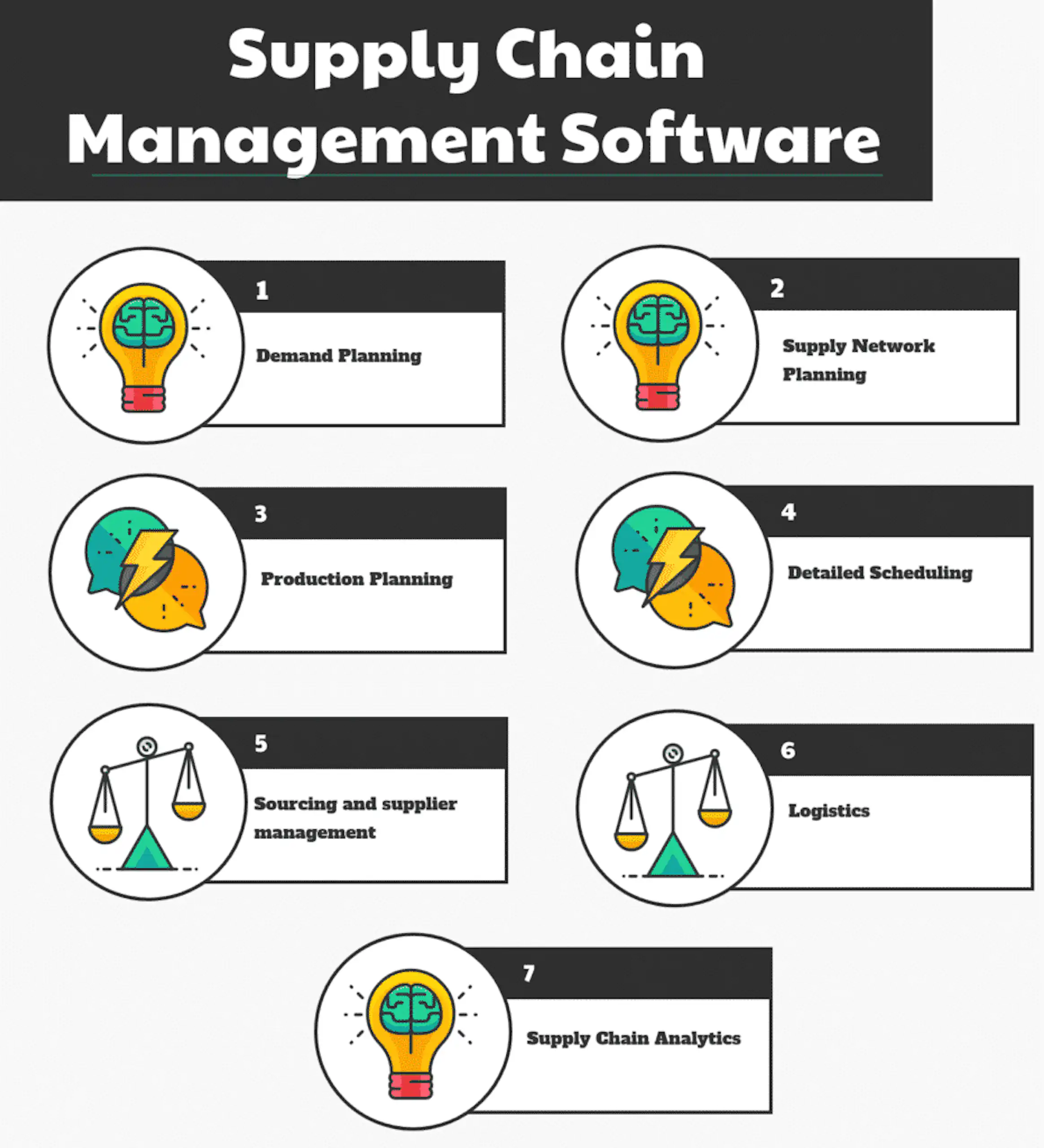 Supply Chain Management Software- The Basics image 1