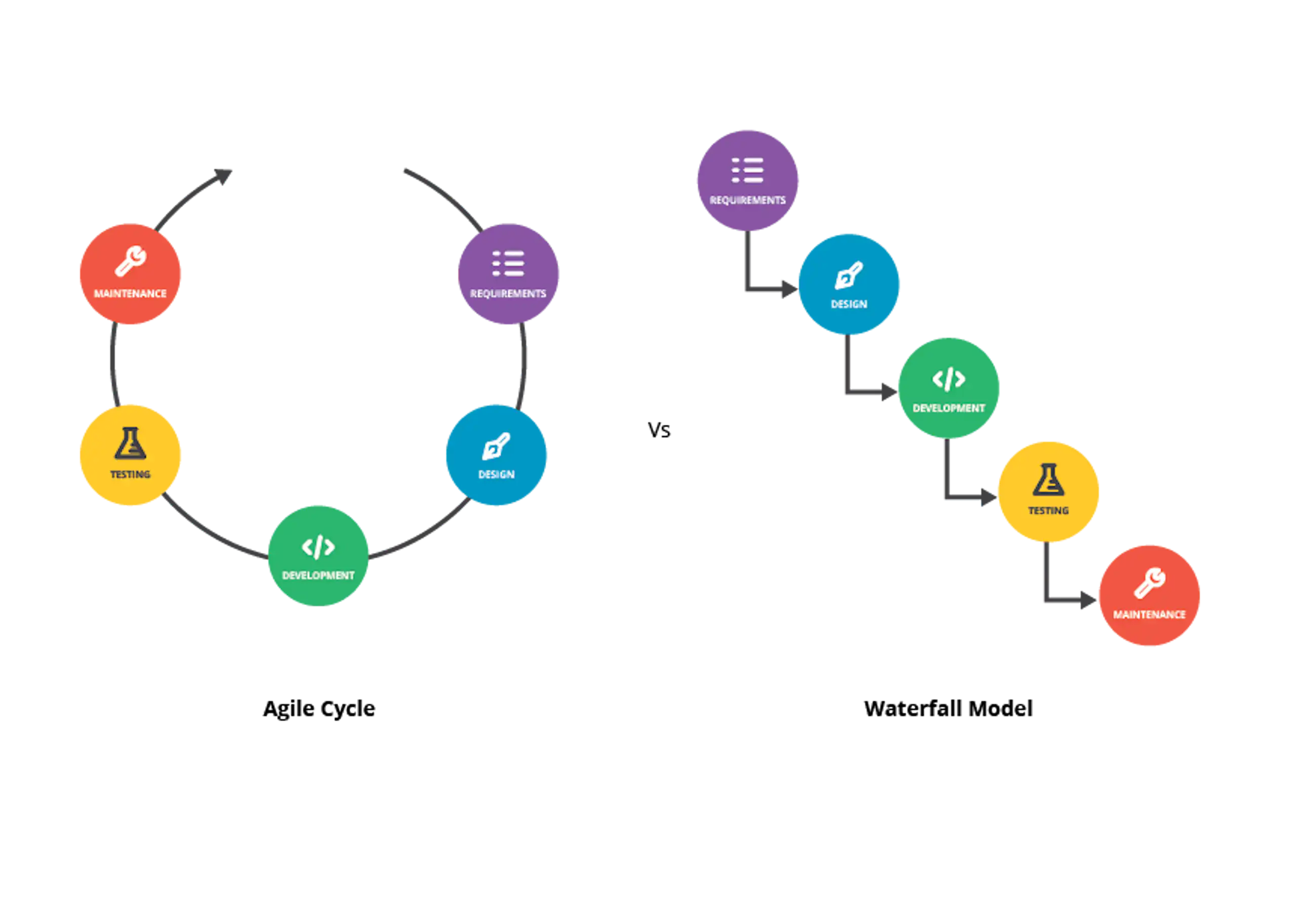 Learn Software Development: Step-by-Step Guide for Beginners image 3