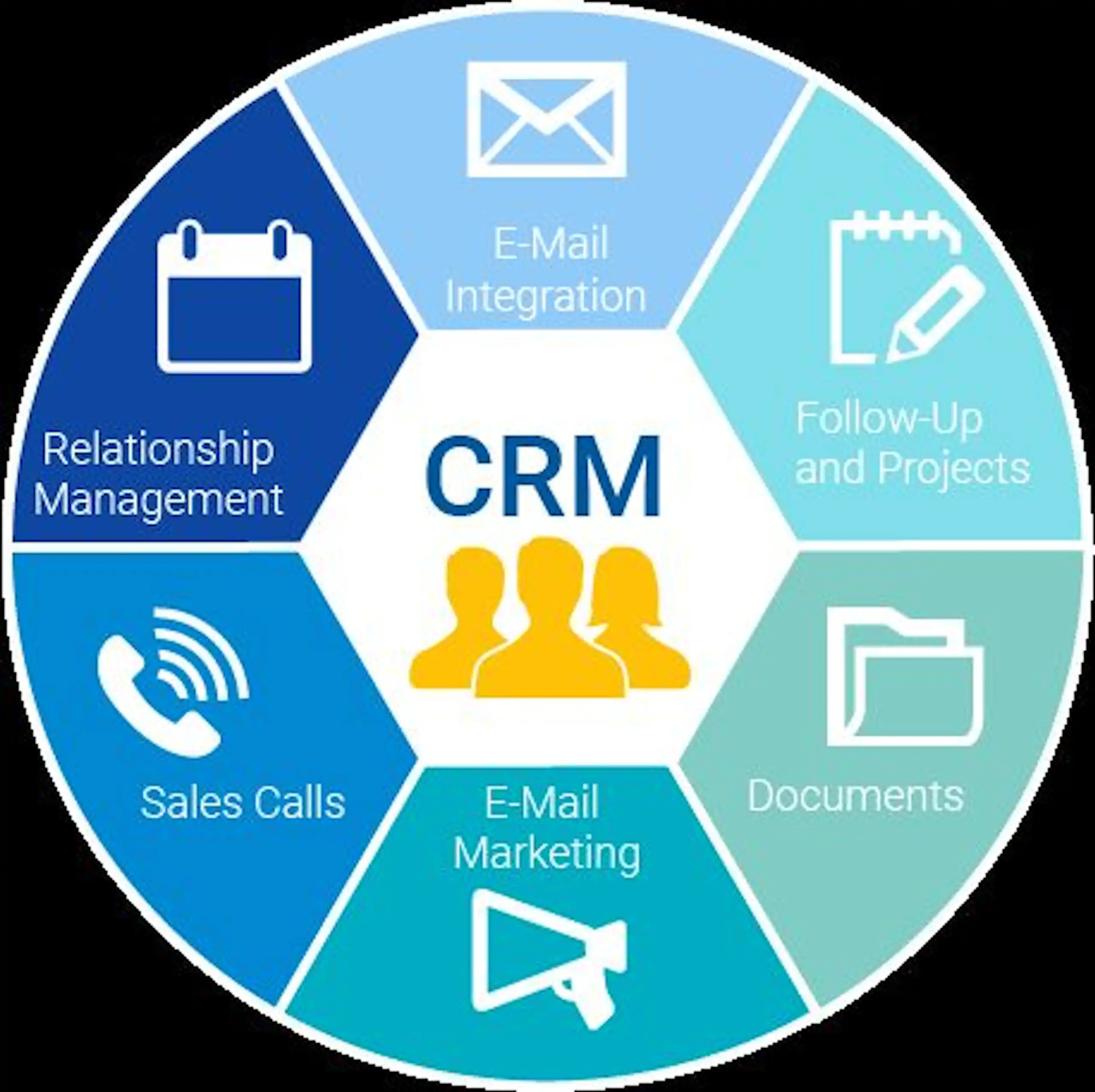 HRM vs CRM: Key Differences & Which System Your Business Needs image 3
