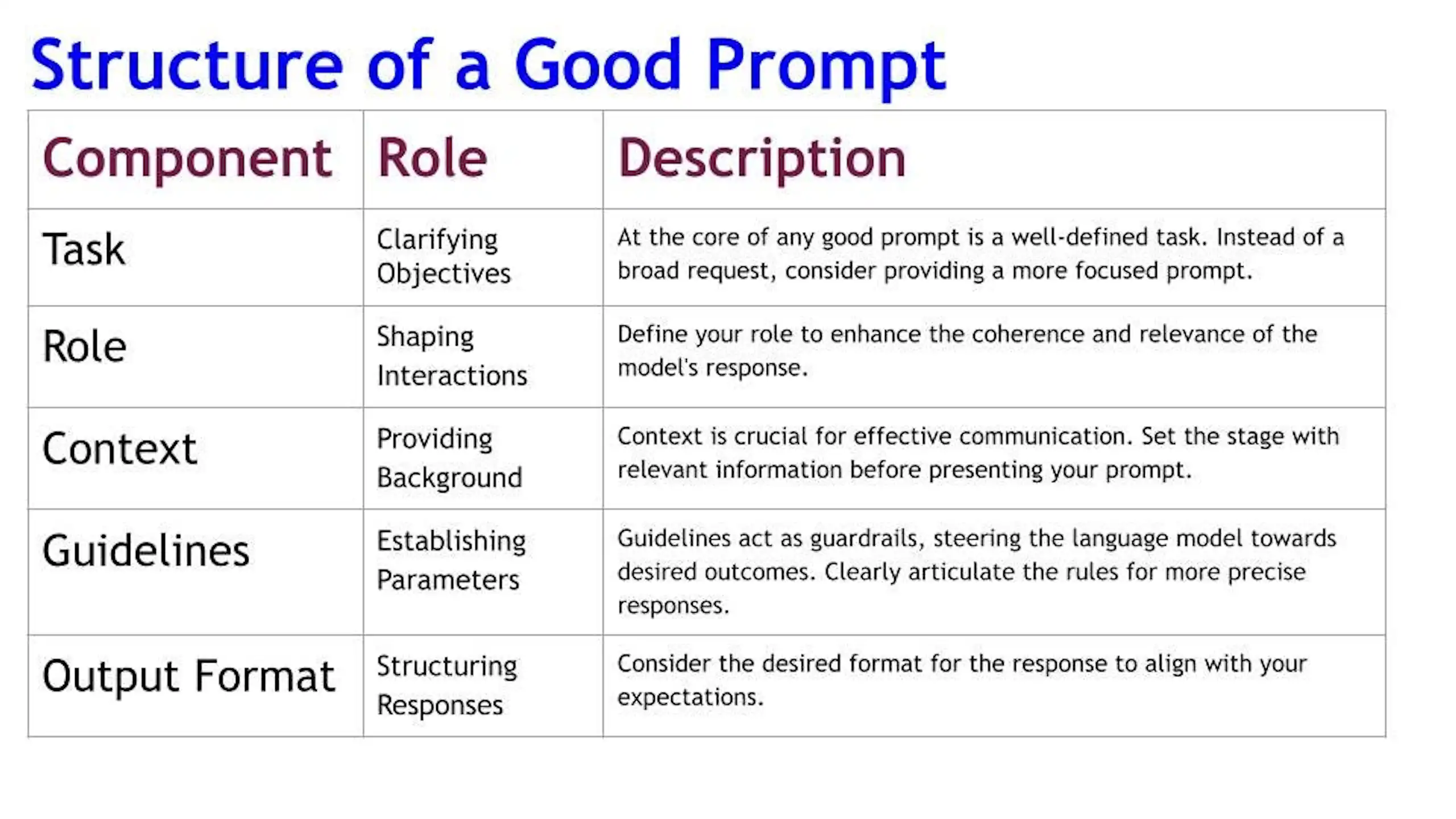 Master the Art of Writing Effective AI Prompts: Expert Guide image 1