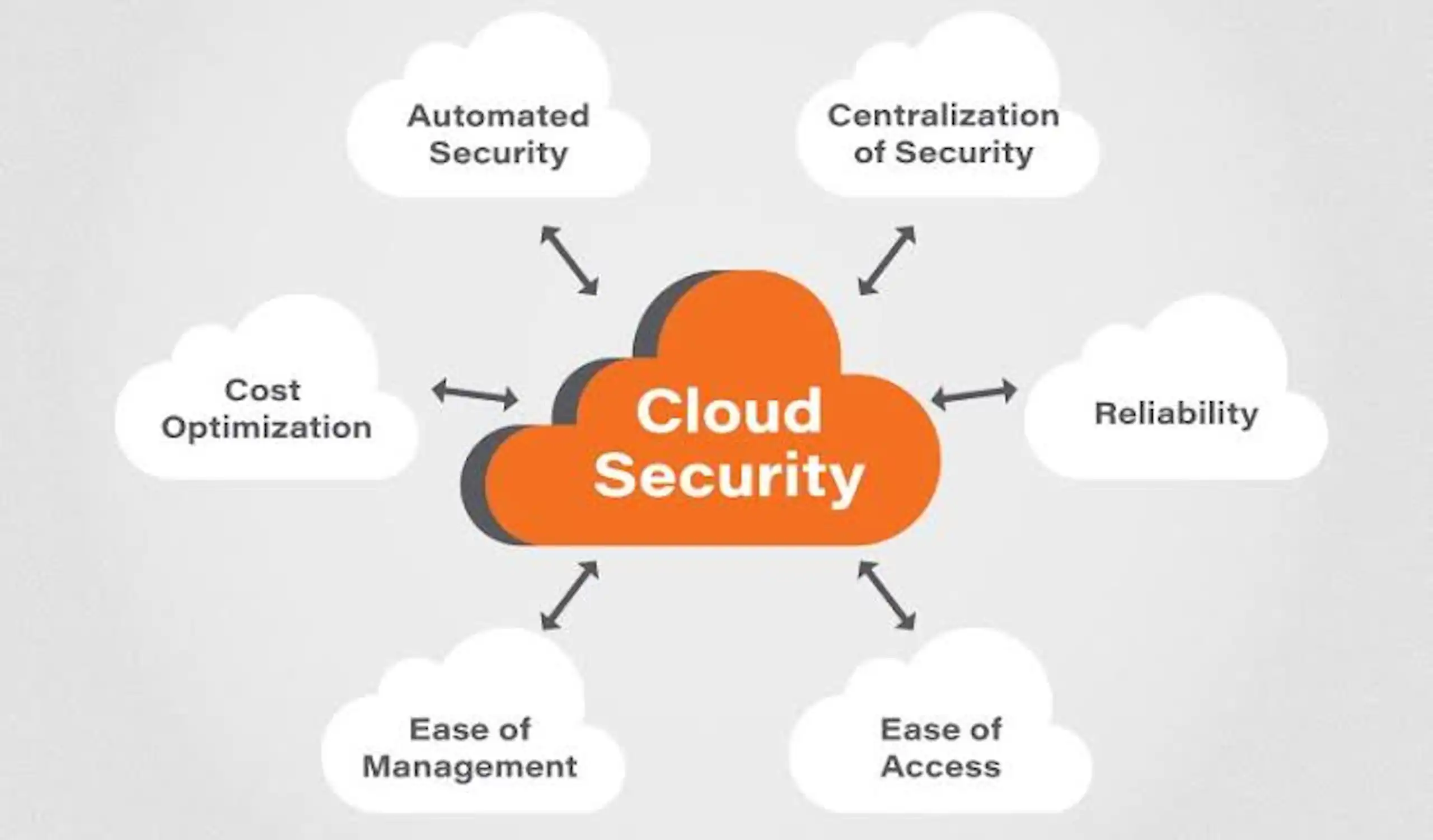 Why Cloud Security Matters: Complete Protection Guide for Businesses image 1