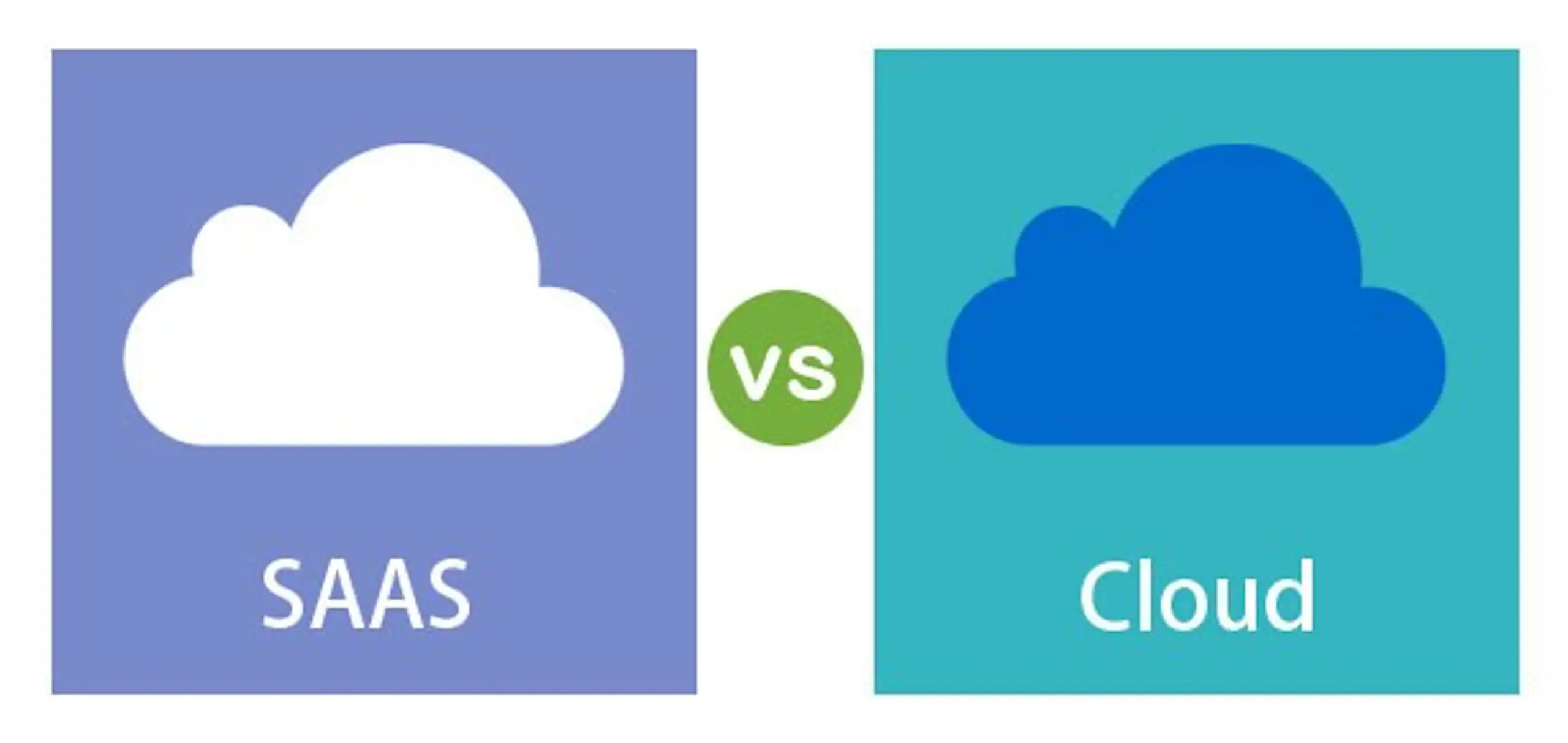 SaaS vs Cloud. What's the Difference?