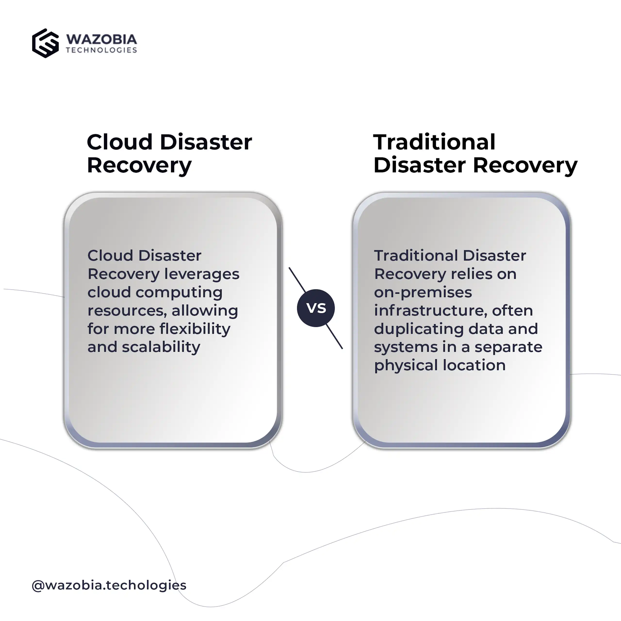 Cloud Disaster Recovery: How to Protect Your Business From Data Loss image 2