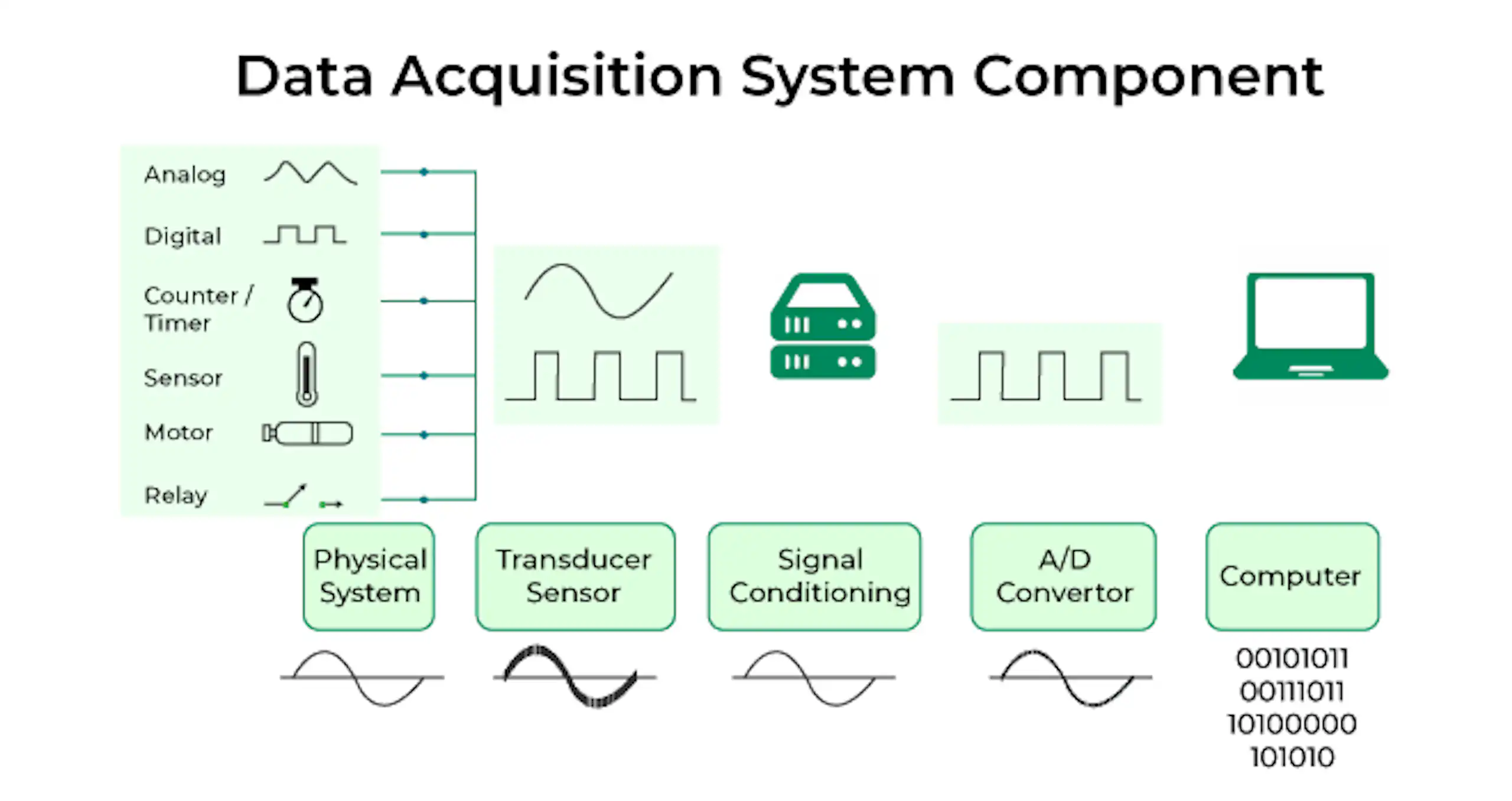 Data Acquisition: Benefits, Best Practices & Essential Tools image 2