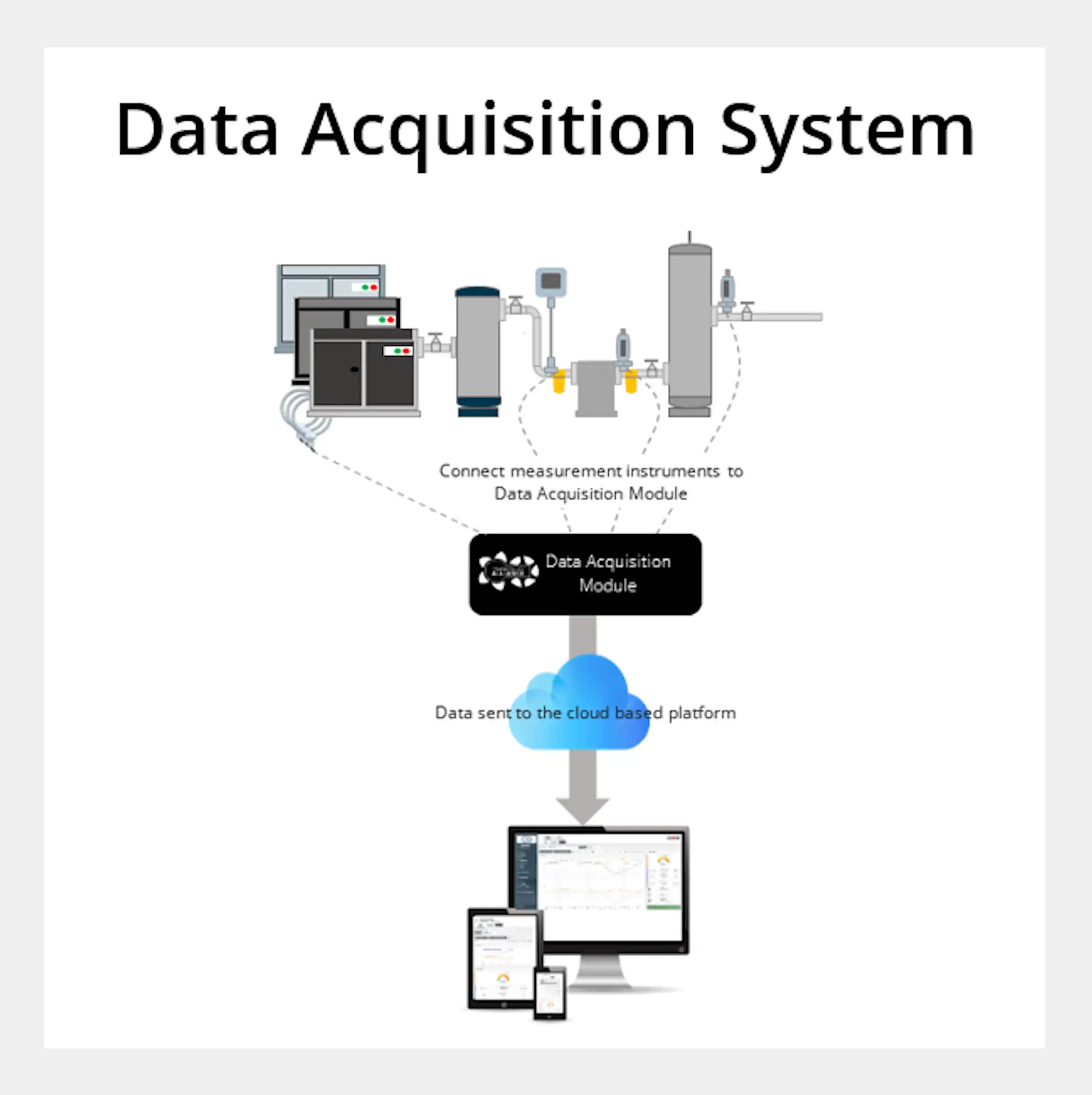 Data Acquisition: Benefits, Best Practices & Essential Tools image 1