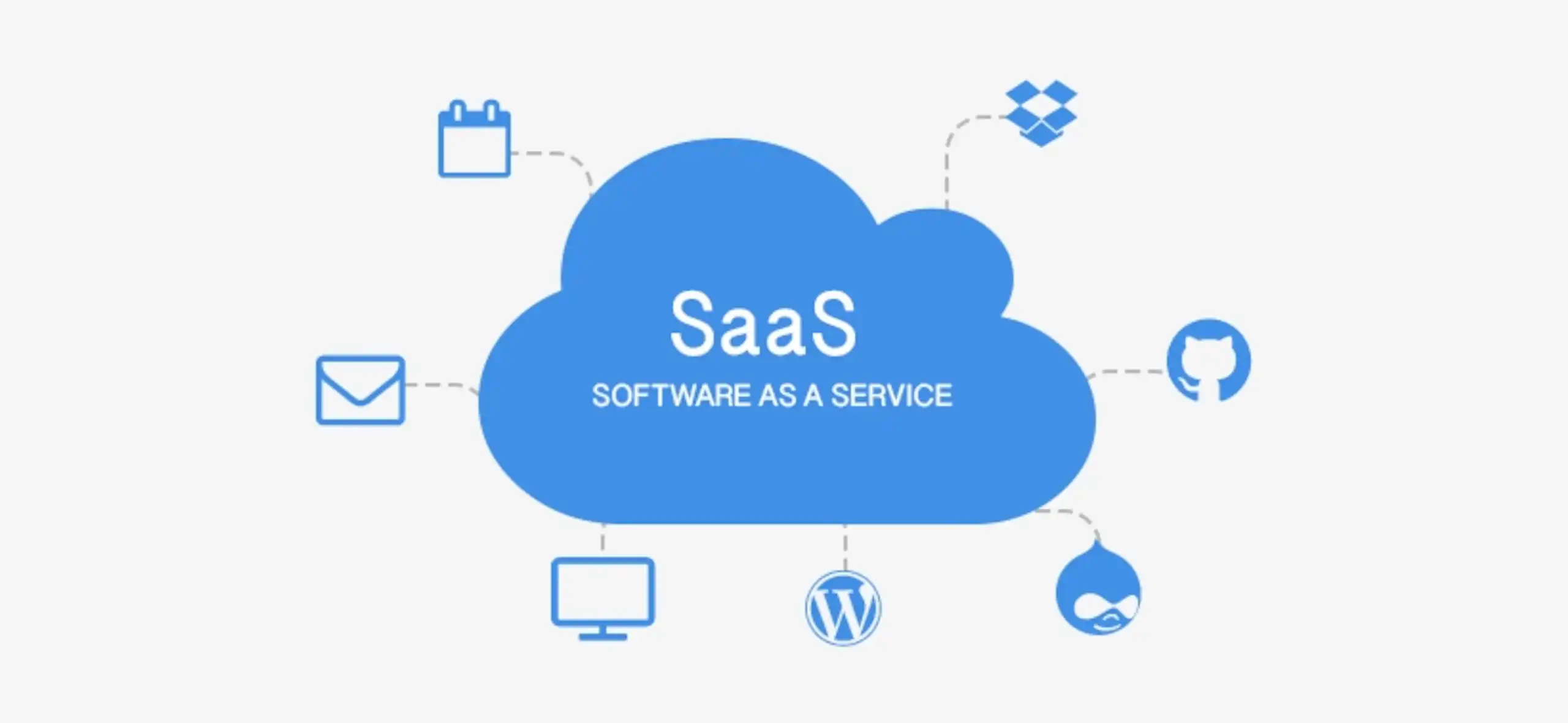 What is Software as a Service in Cloud Computing?