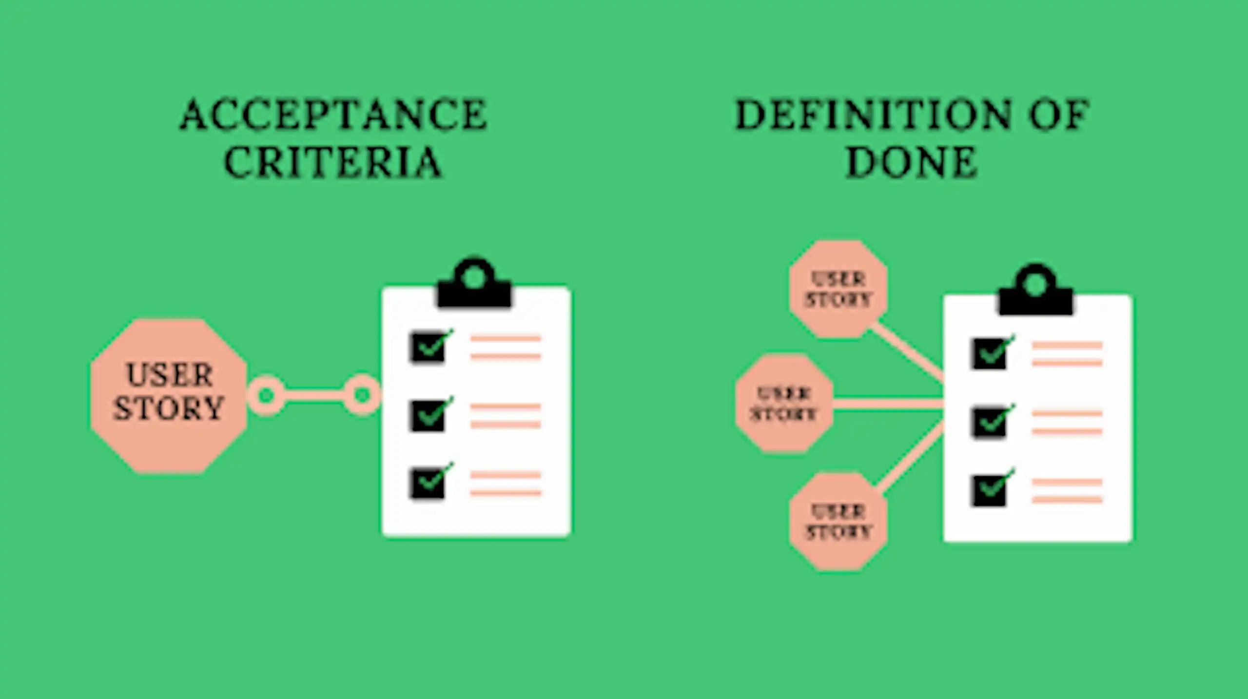 Acceptance Criteria Explained: Define Requirements & Deliver Success image