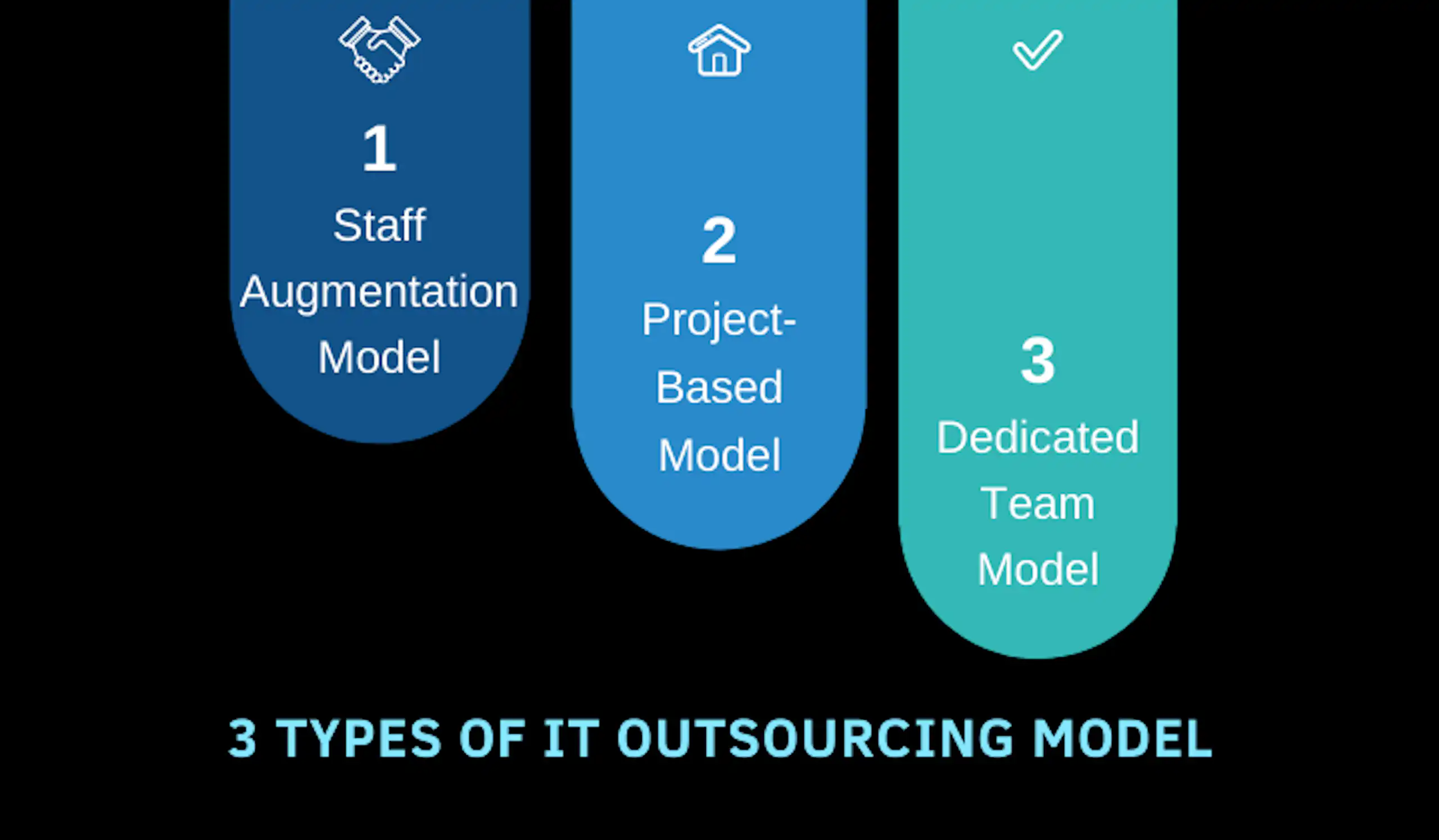 What is (Information Technology) IT Outsourcing? image 6