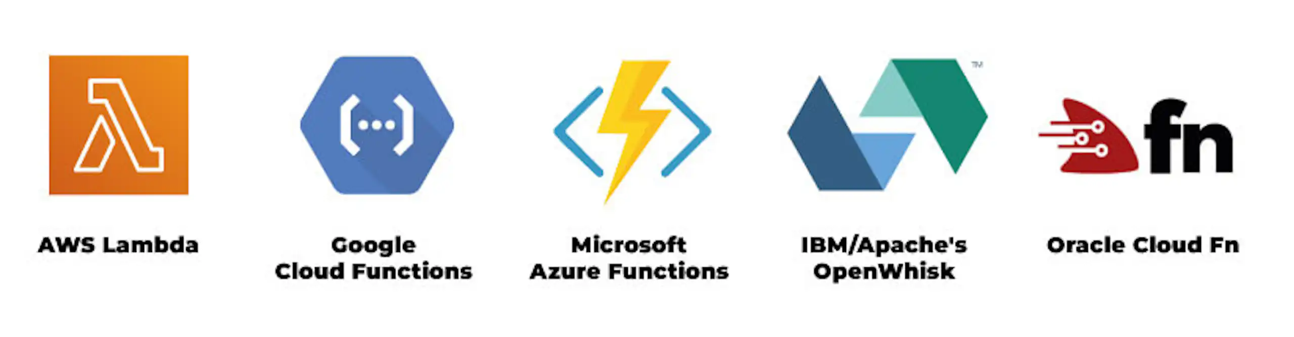 Top 8 Serverless Architecture Providers
