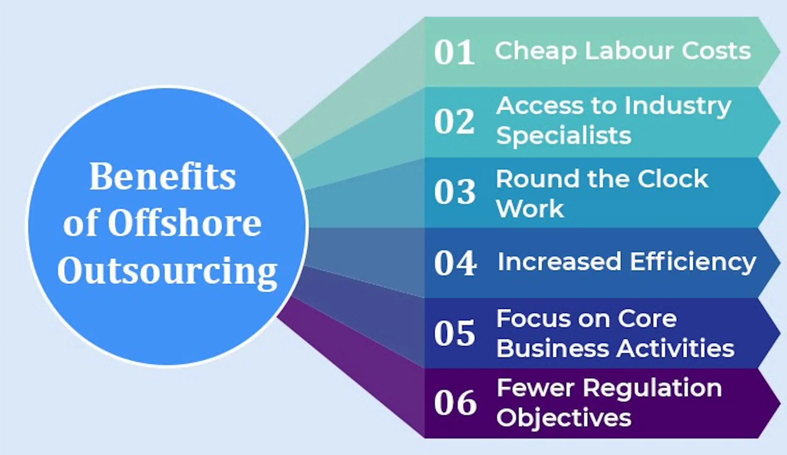 What is (Information Technology) IT Outsourcing? image 2