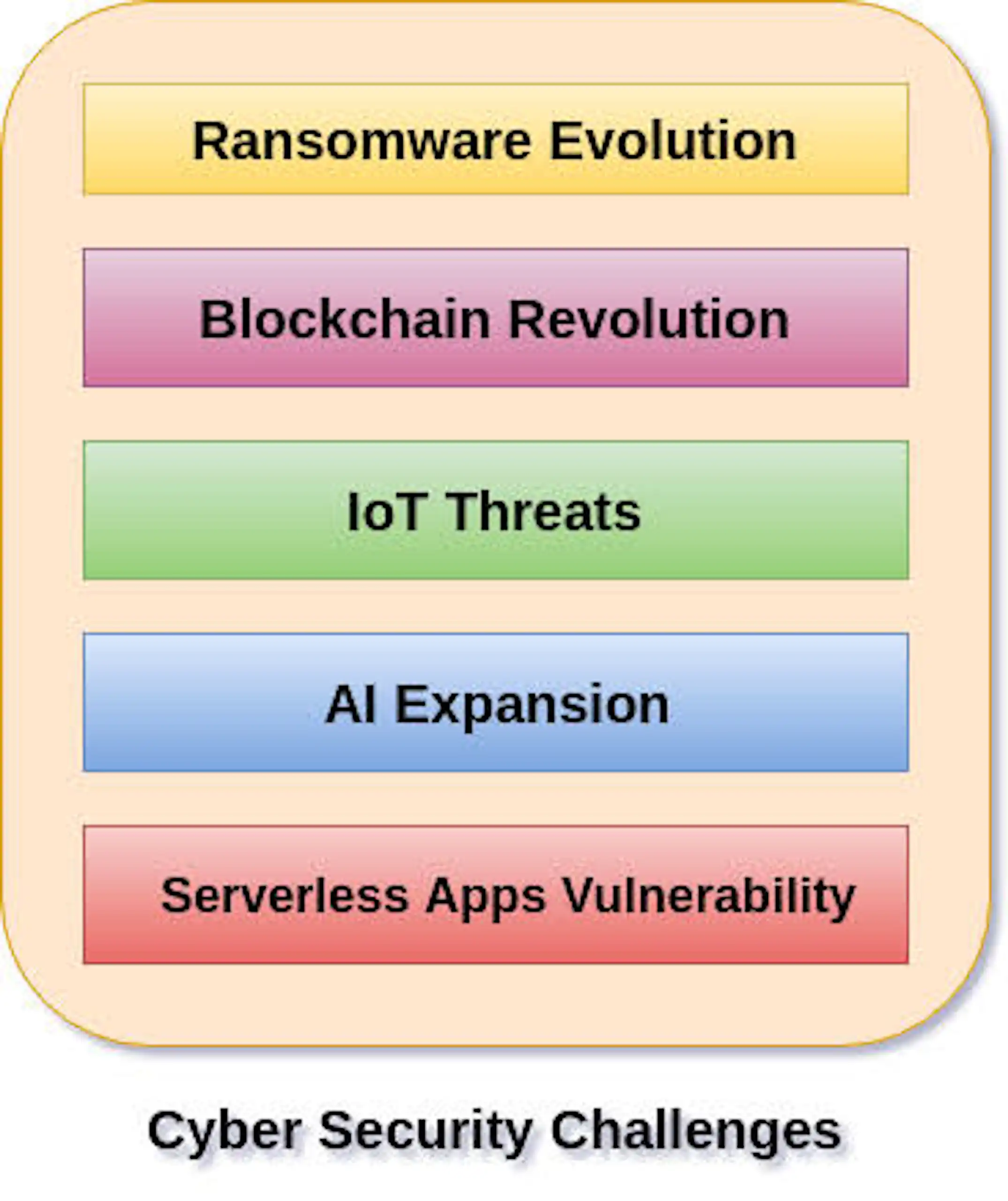 What is Cybersecurity? A Comprehensive Overview image 2