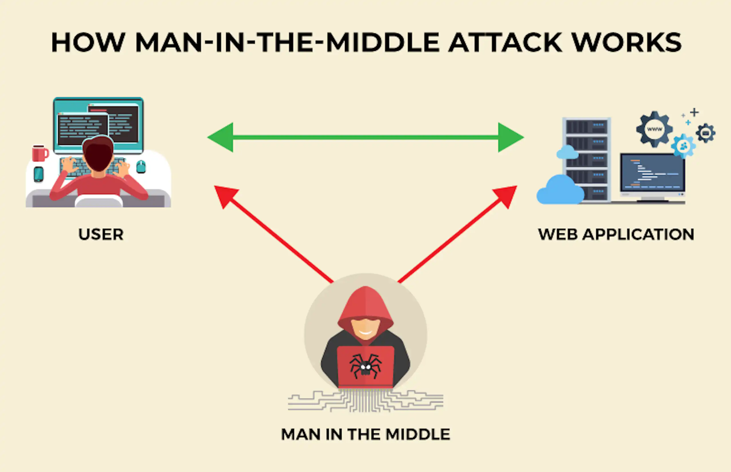 Common Cyberthreats to Watch Out For image 6