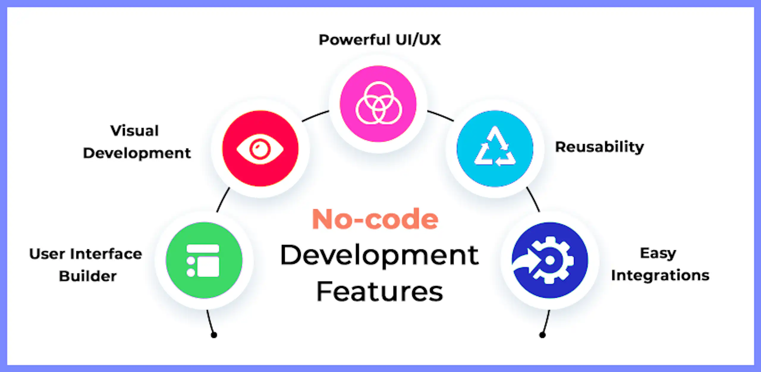 A Beginner's Guide to No-Code Development image 1