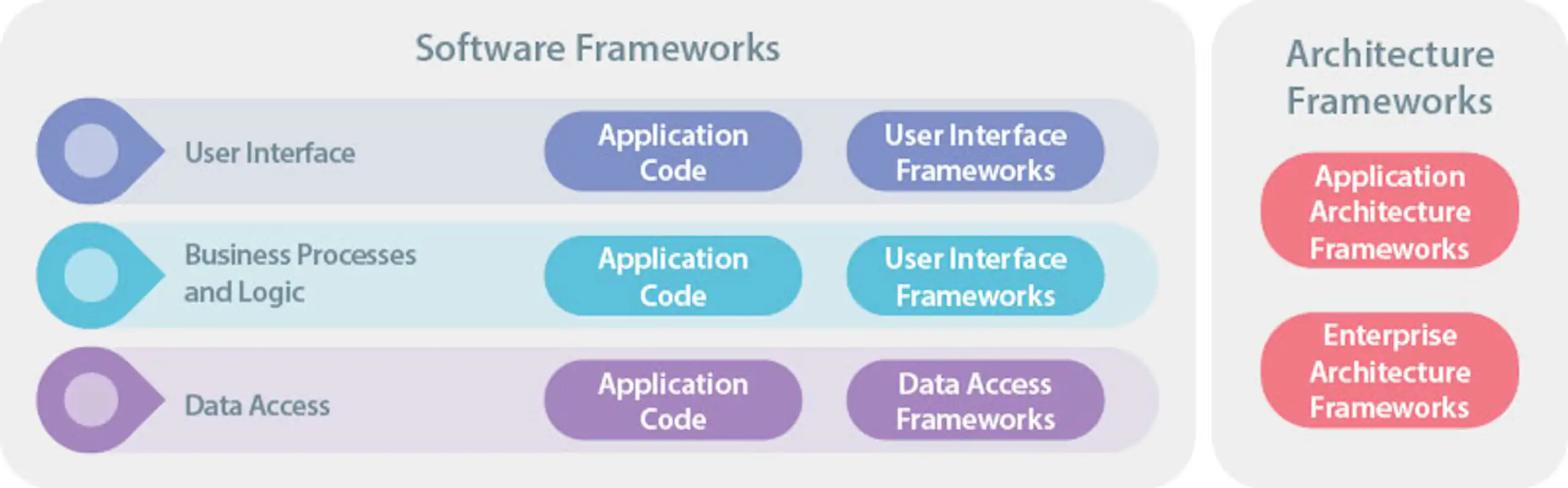 Best Practices for Developing High-Quality Software image 1