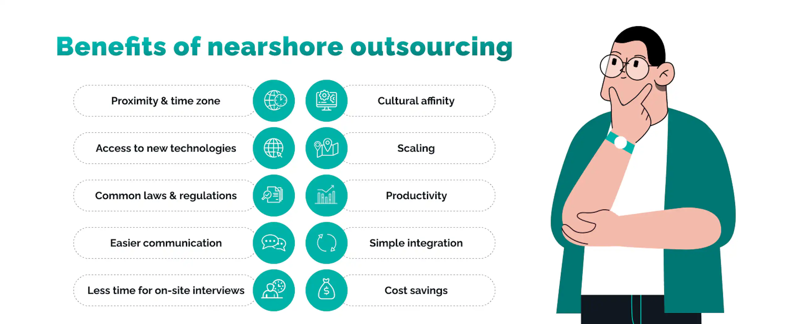 What is (Information Technology) IT Outsourcing? image 3
