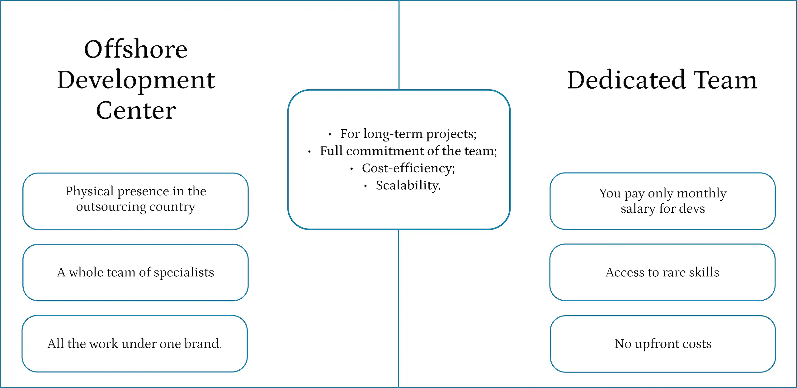 How to Hire Offshore Software Developers image 4