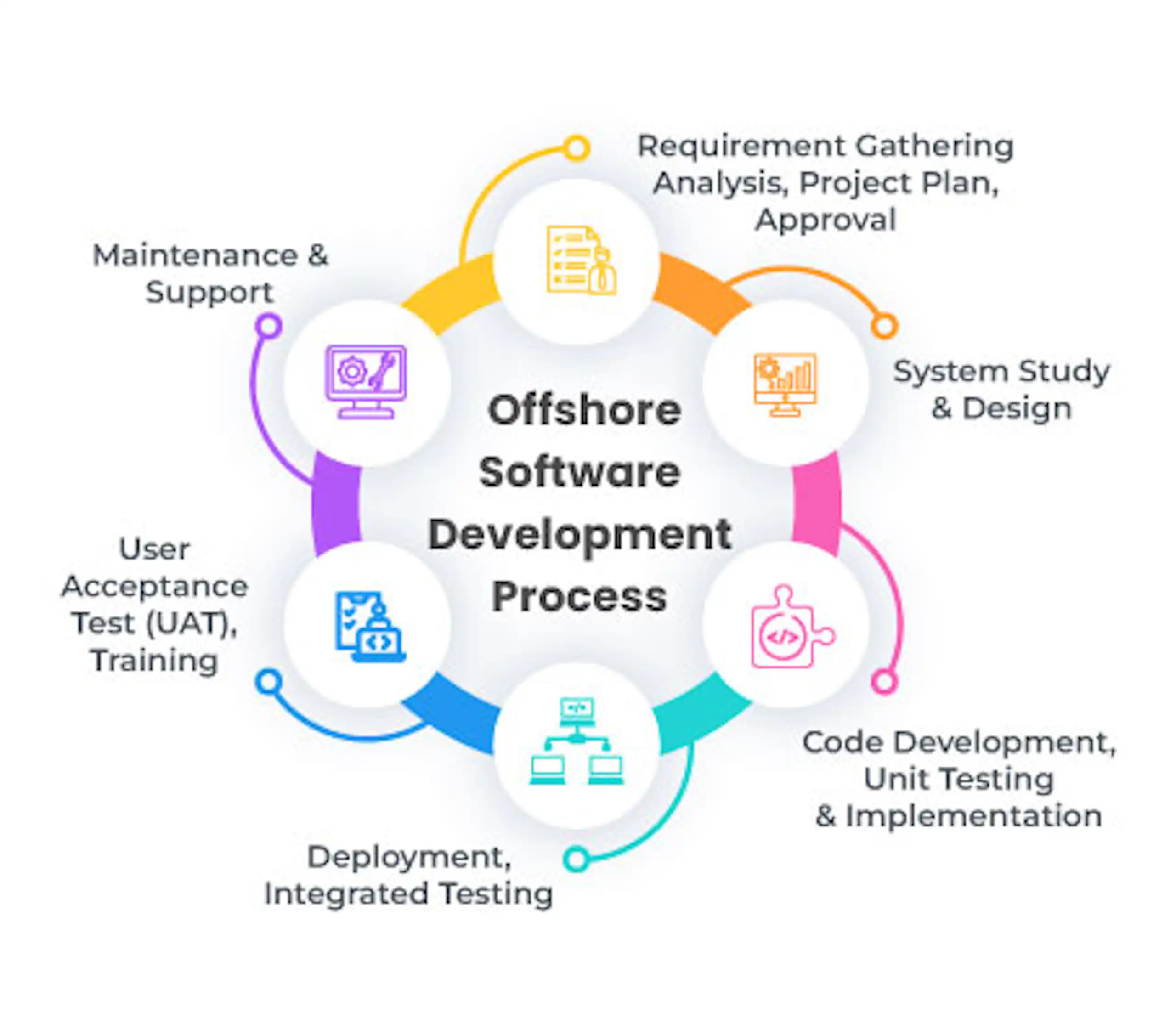 How to Hire Offshore Software Developers image 1