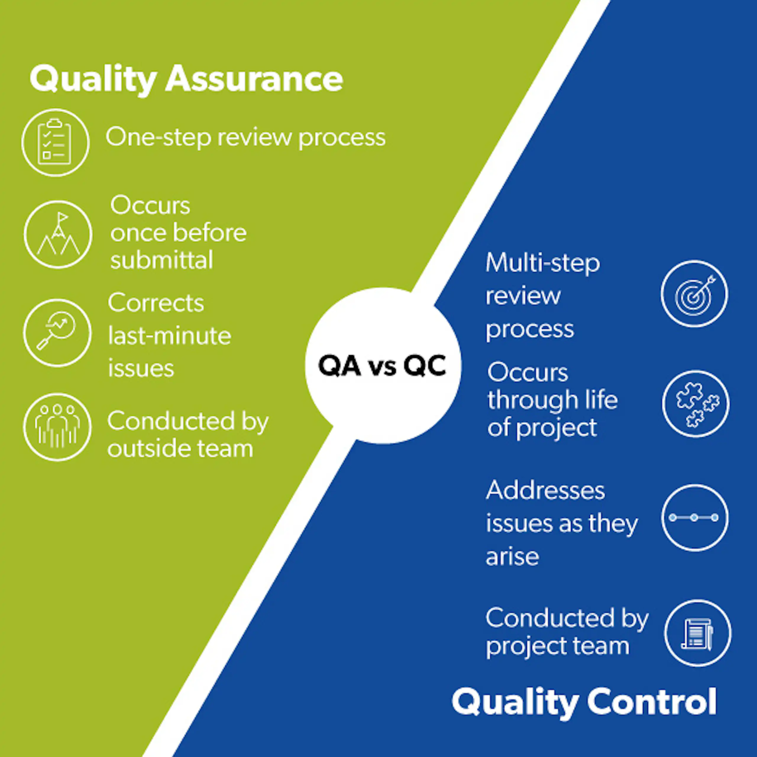 Quality Control Vs. Quality Assurance image 3