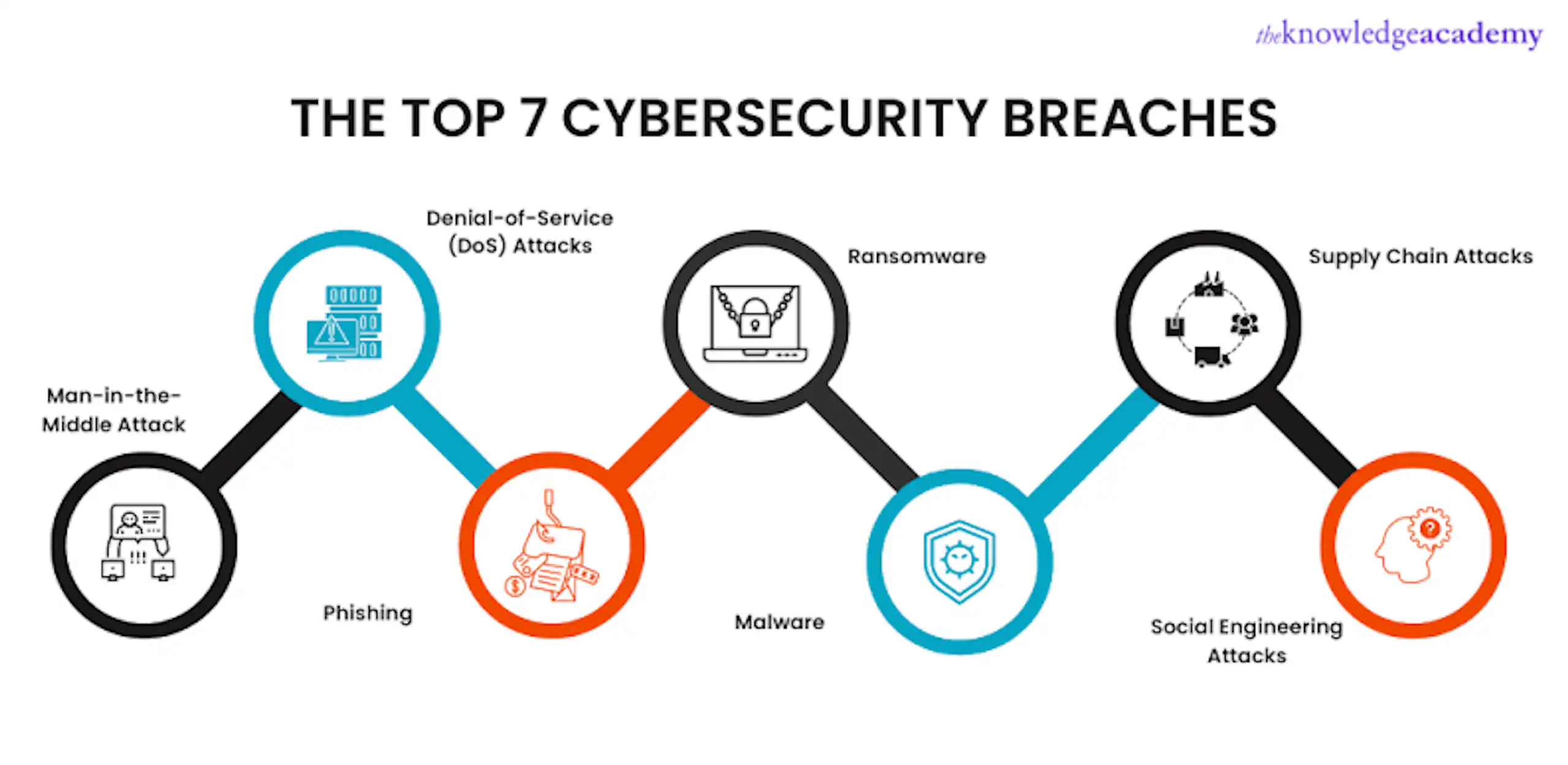 What is Cybersecurity? A Comprehensive Overview image 1