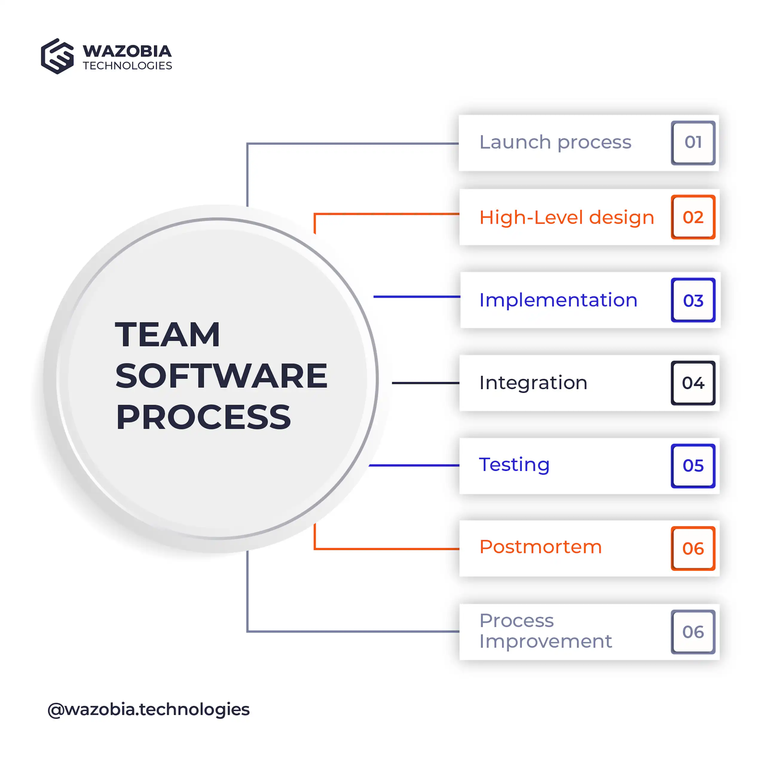 Team Software Process (TSP): Improve Quality & Team Collaboration image 1