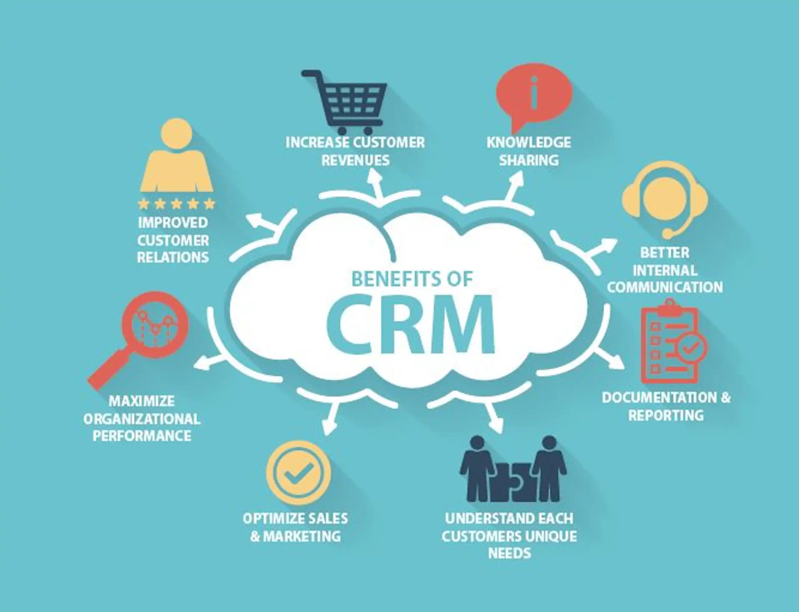 HRM vs CRM: Key Differences & Which System Your Business Needs image 4