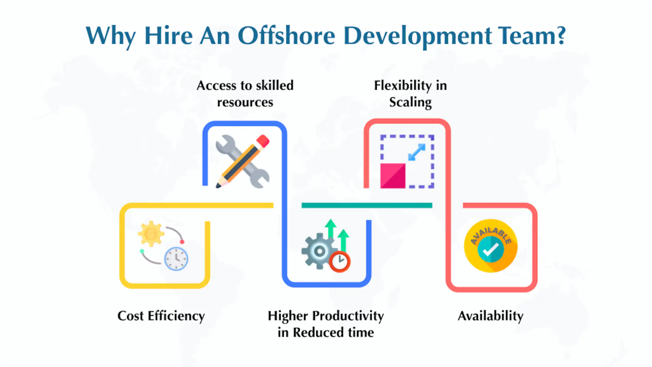How to Hire Offshore Software Developers image 2