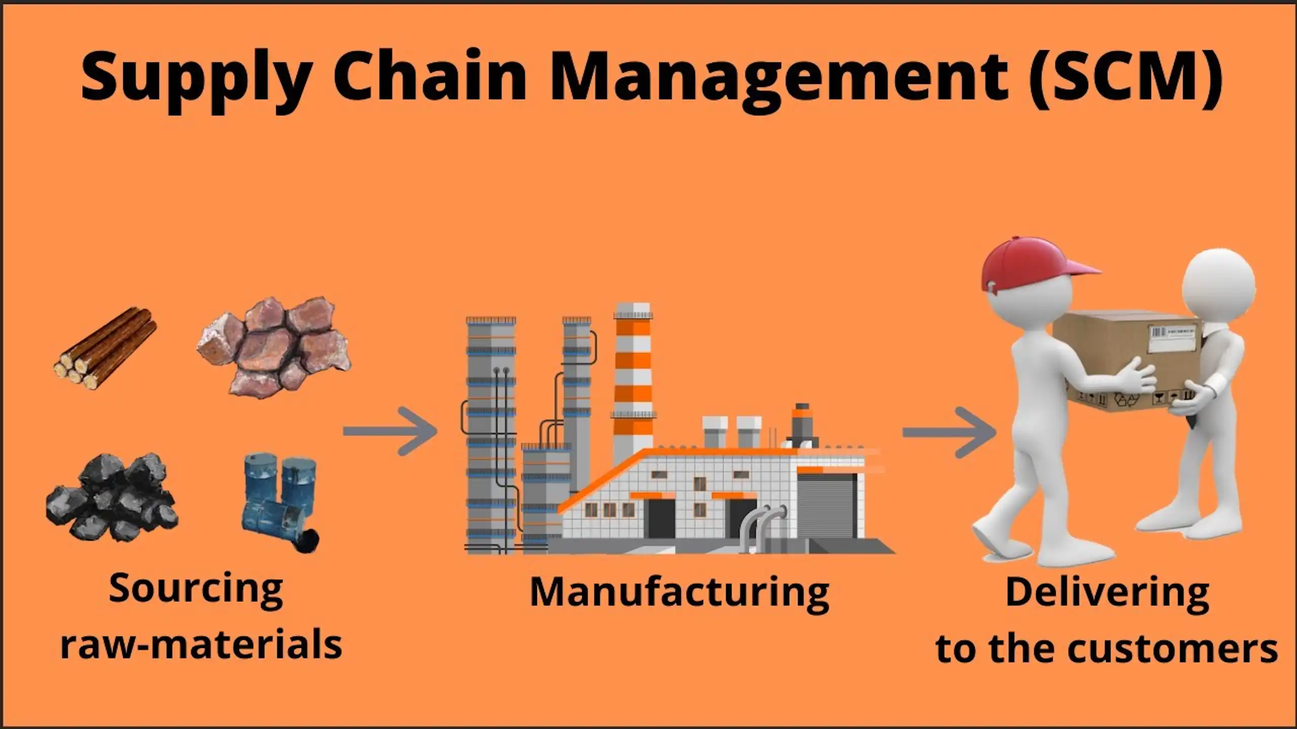 Supply Chain Management (SCM) Software, Process, and Roles image 1