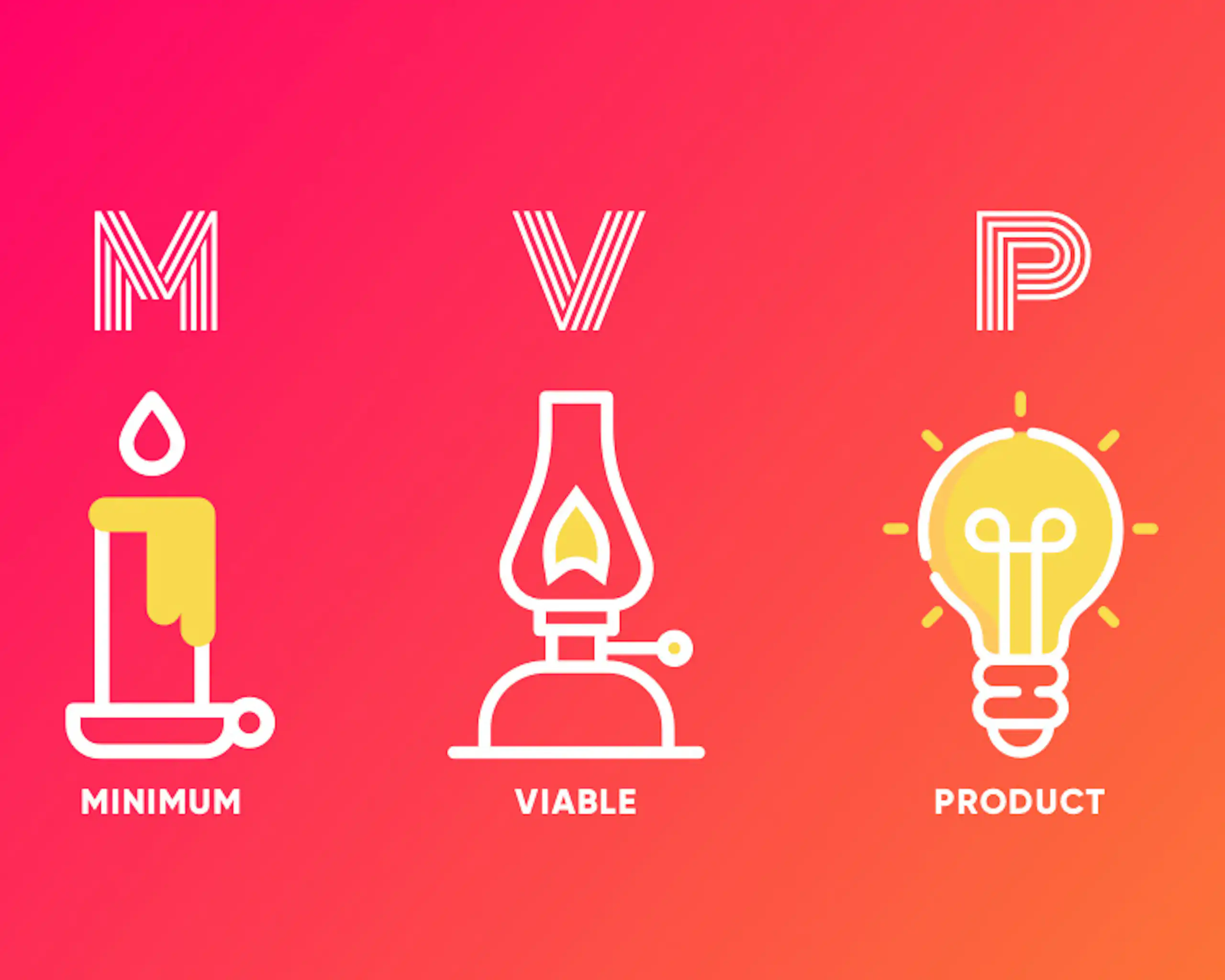Minimum Viable Product (MVP): Build, Test & Validate Your Product Idea