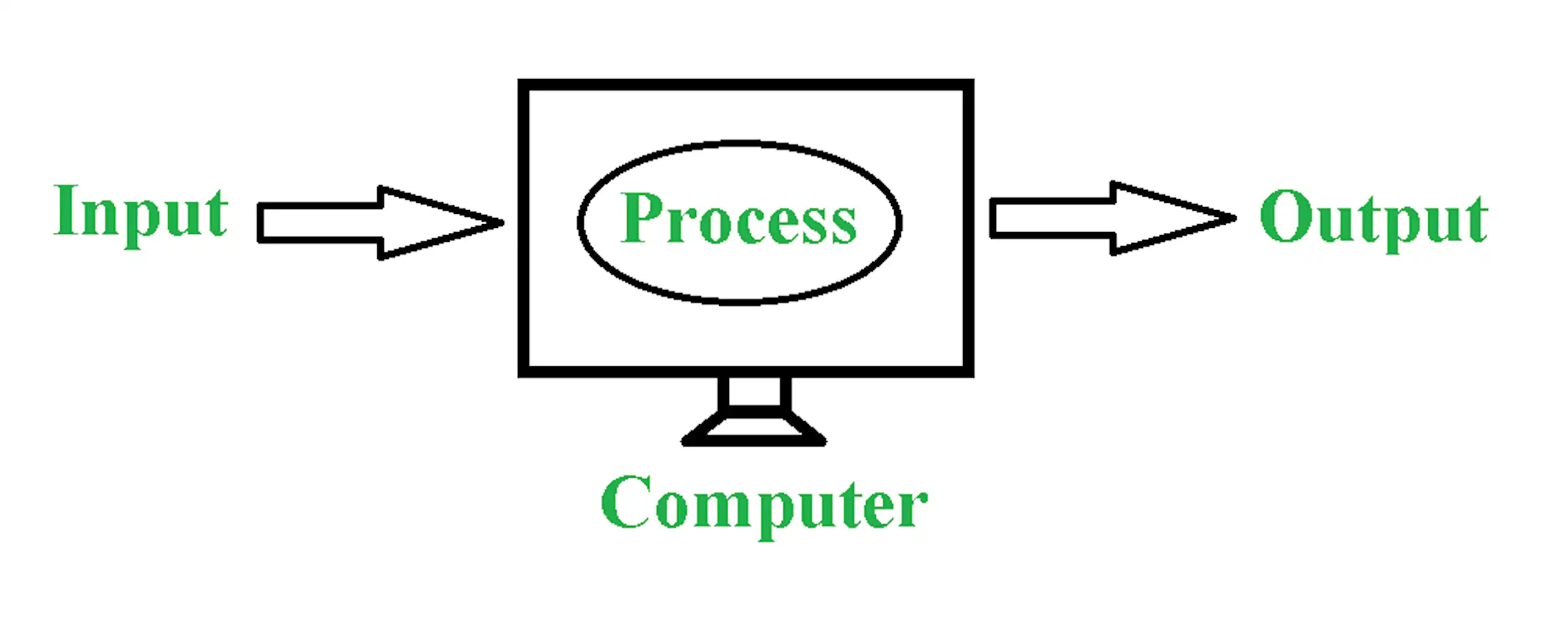 Types of Software Explained: A Complete Guide with Examples image 1