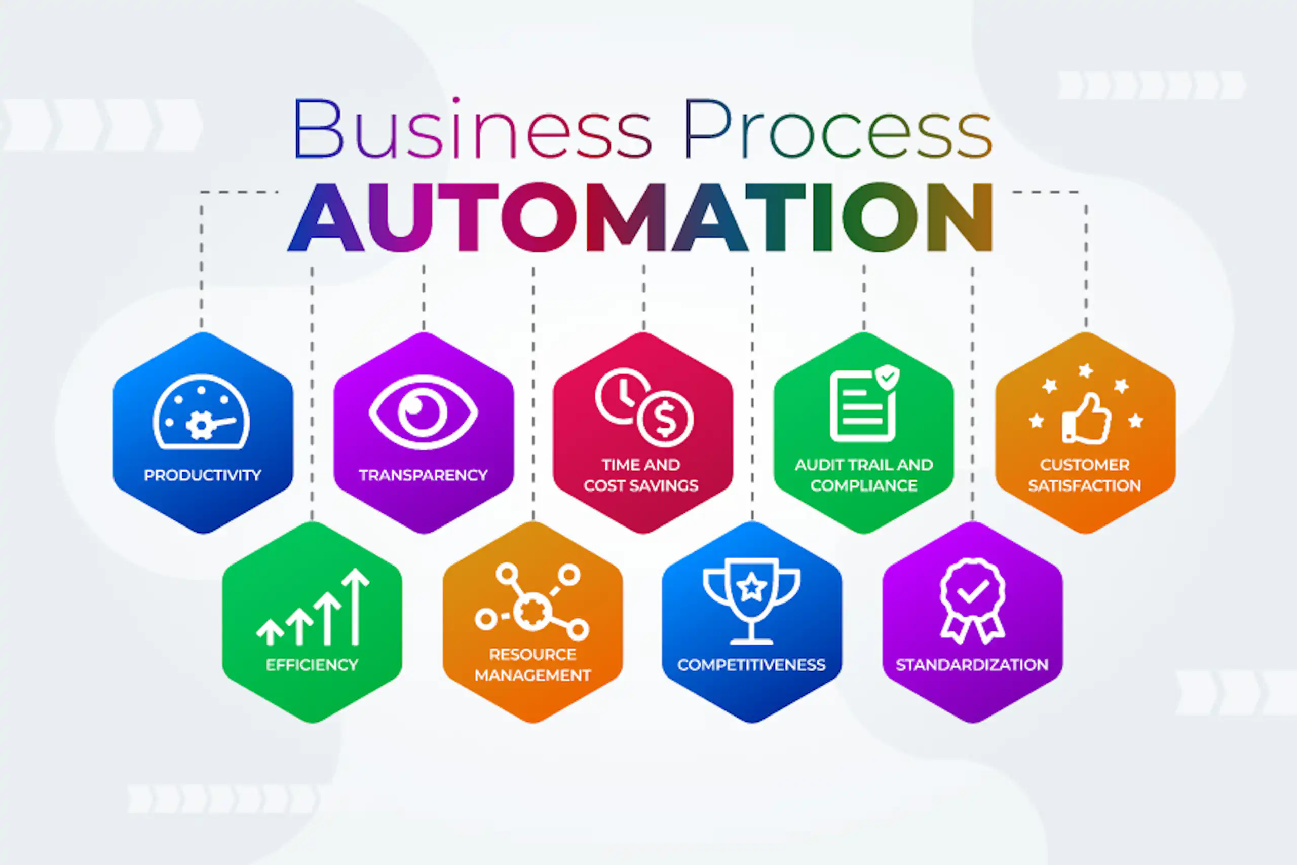 Top Business Processes You Can Automate in 2025 image 1