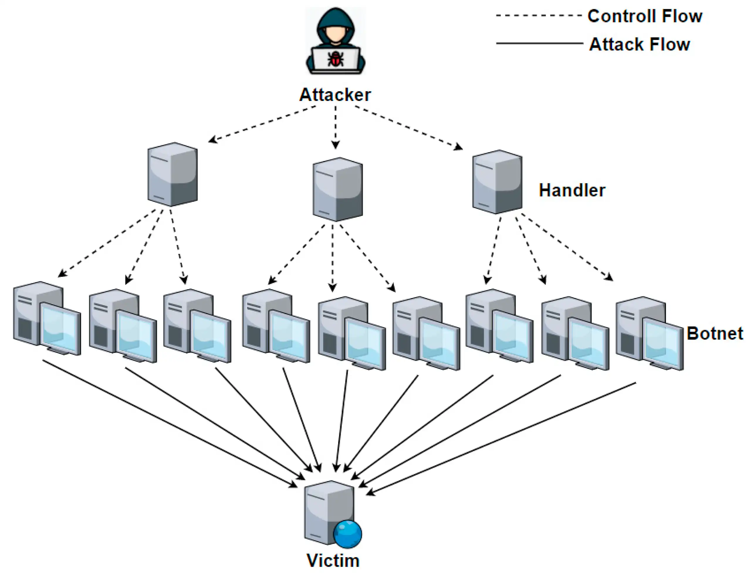 Common Cyberthreats to Watch Out For image 5