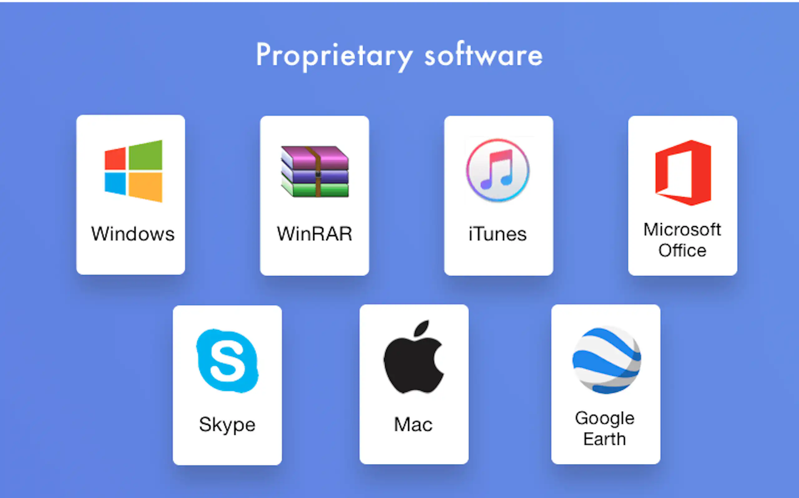 What Is Proprietary Software? Meaning & Examples image