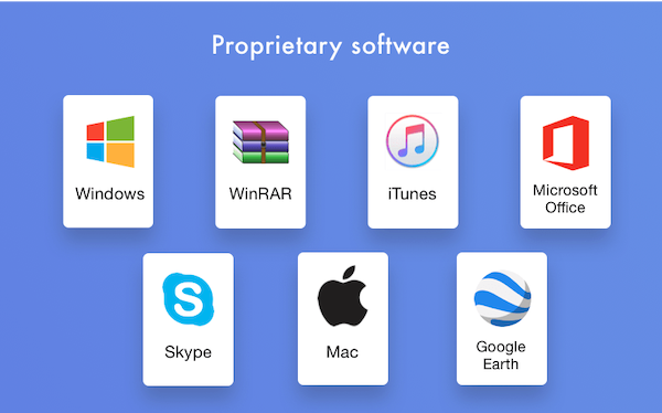 Proprietary Panel What Is Proprietary Software? Meaning & Examples