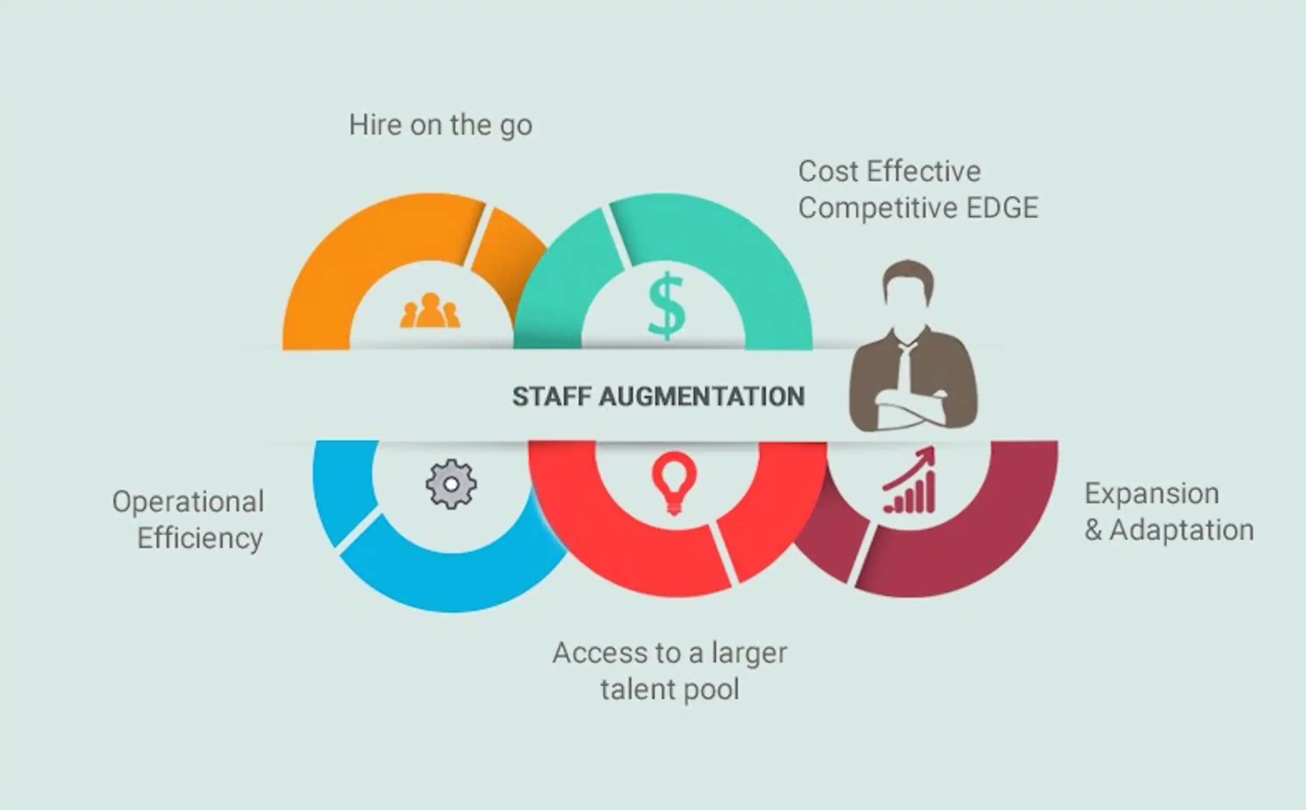 Staff Augmentation vs Dedicated Teams| Outsourcing Models image 1