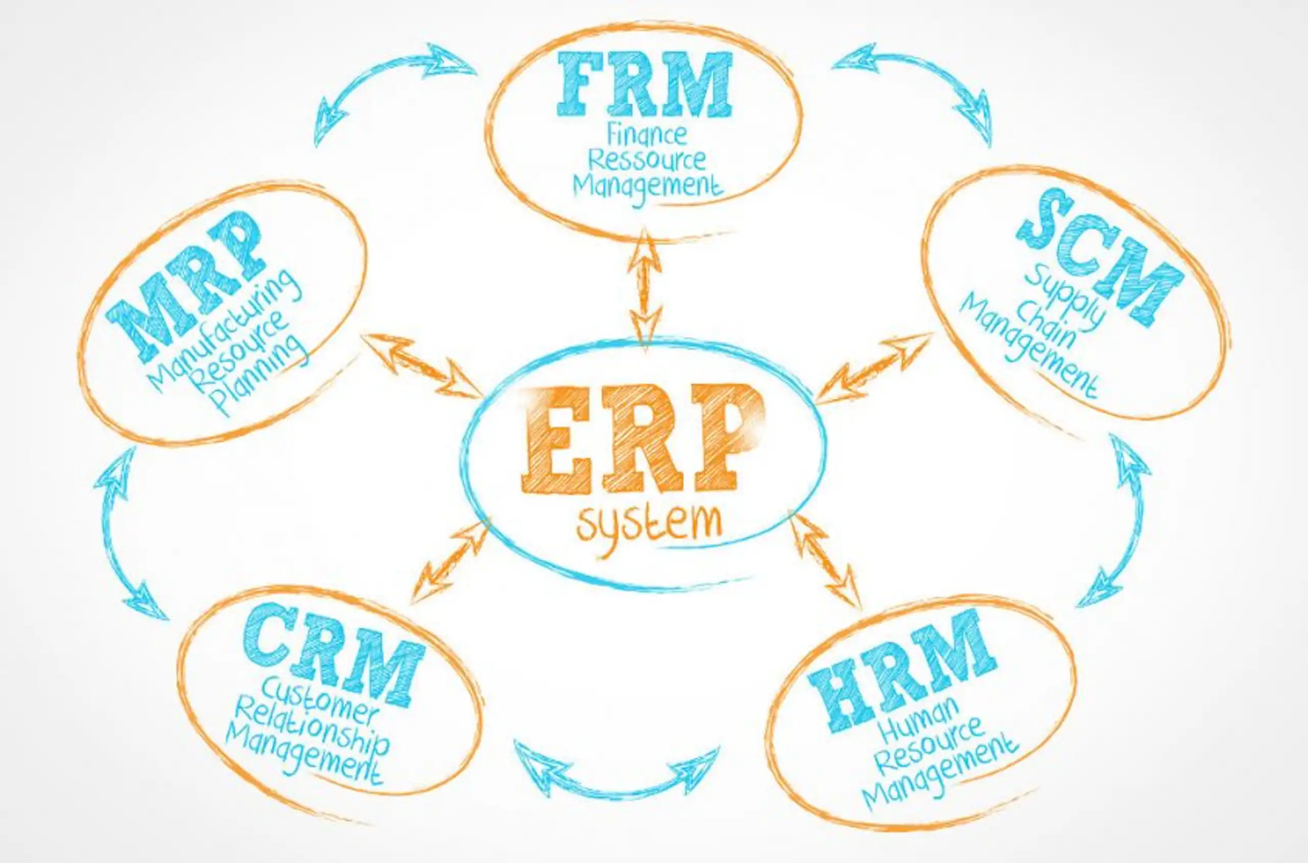 HRM vs CRM: Key Differences & Which System Your Business Needs image