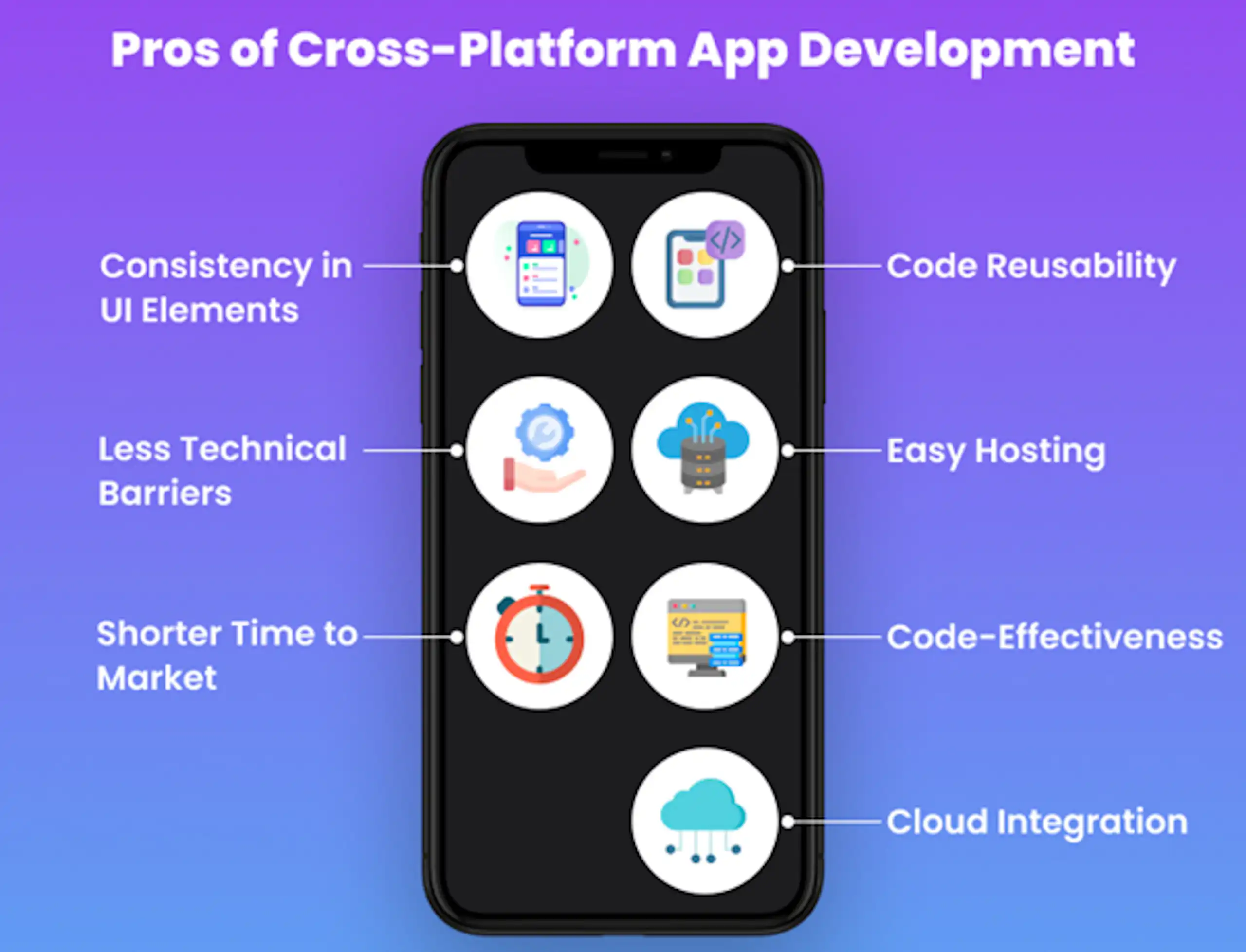 Flutter vs React Native: Comparisons and Differences image 1