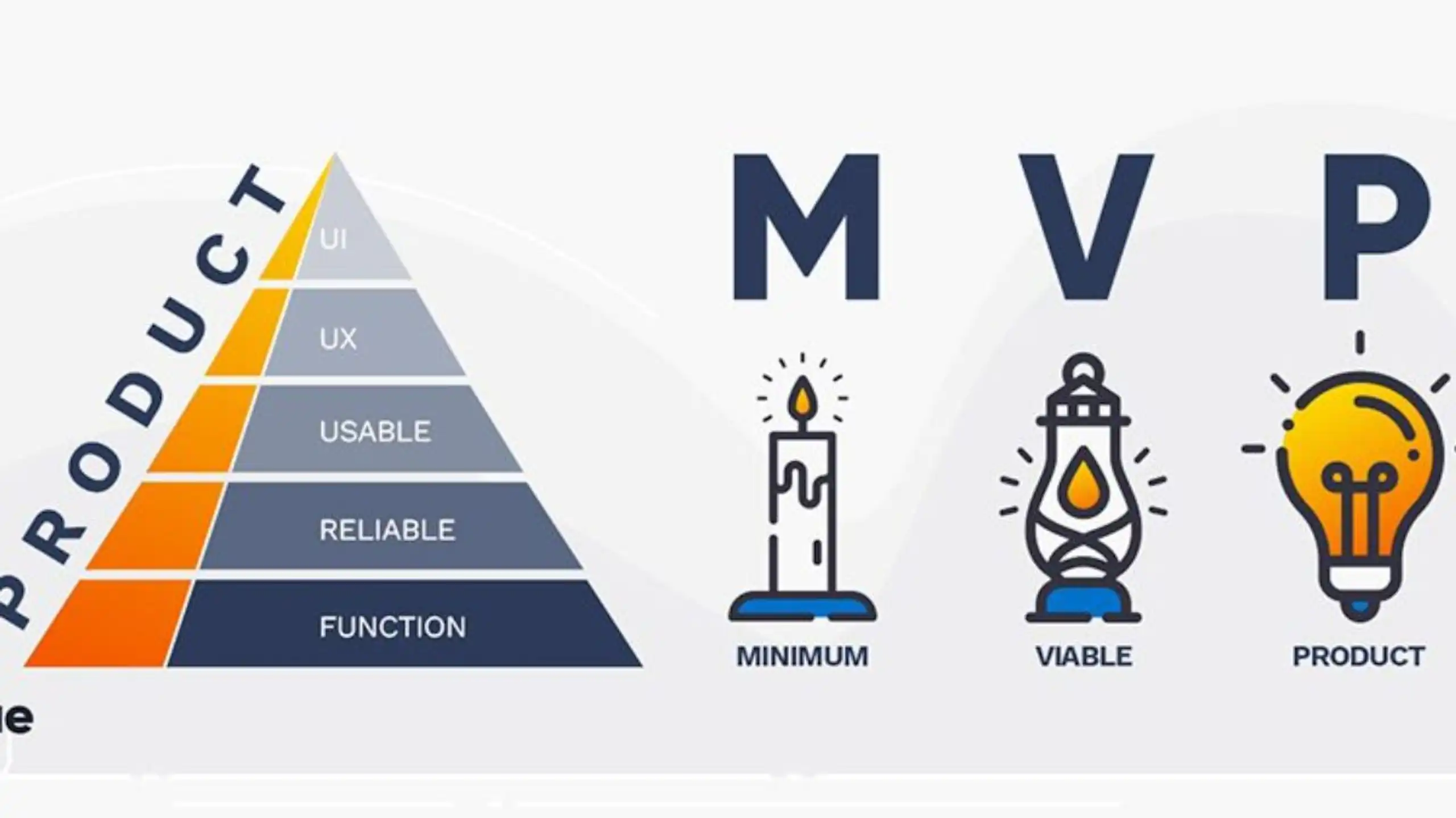 Minimum Viable Product (MVP): Build, Test & Validate Your Product Idea image 2