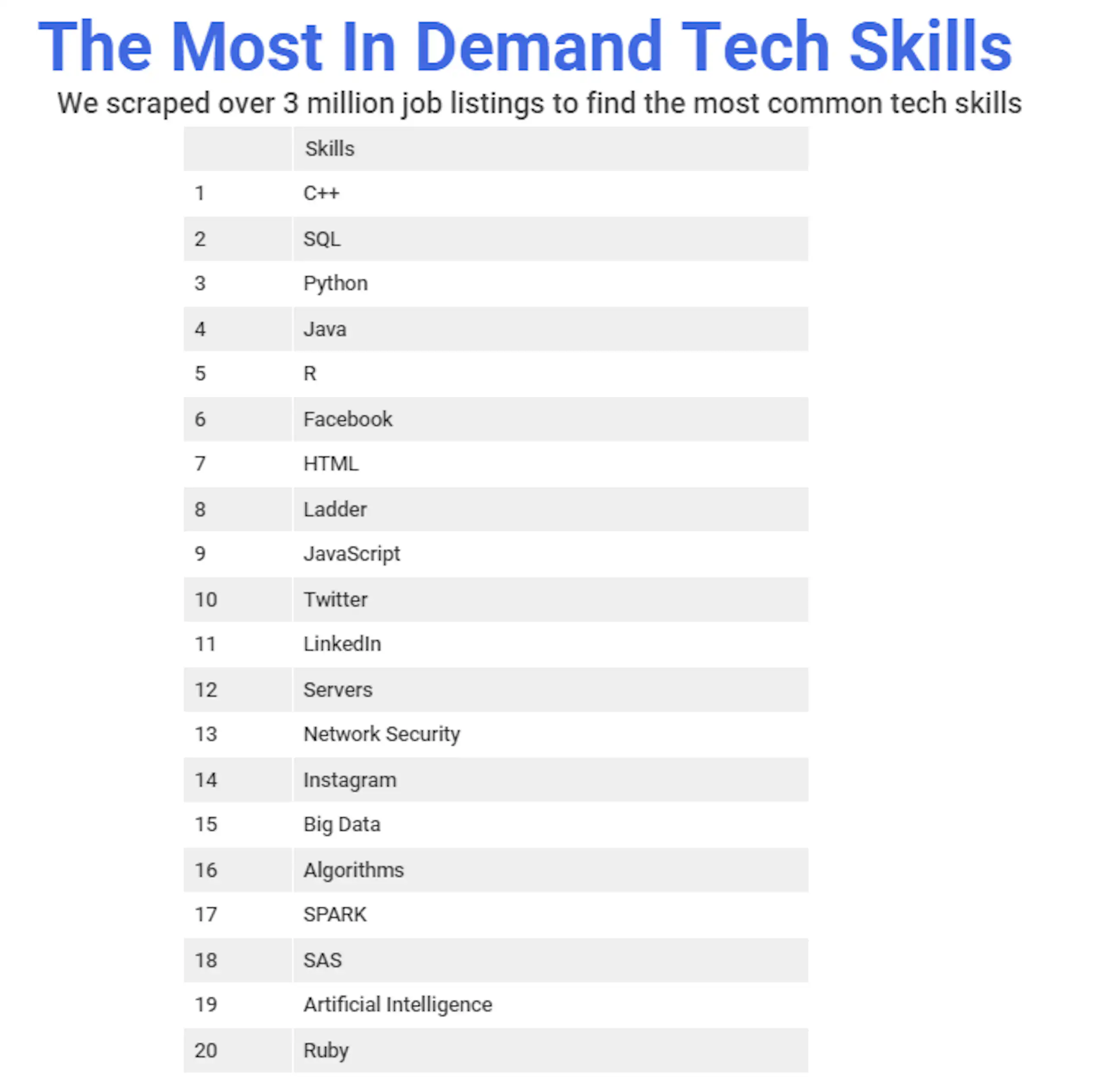 Top 10 Tips to Help You Choose a Software Development Company image 3