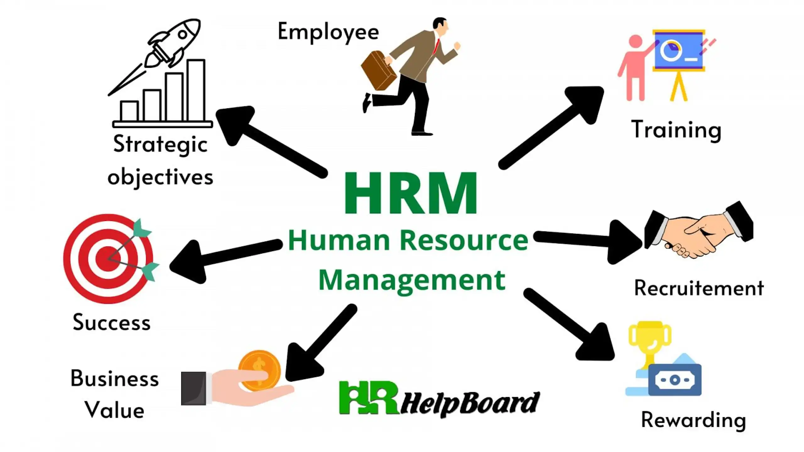 HRM vs CRM: Key Differences & Which System Your Business Needs image 1