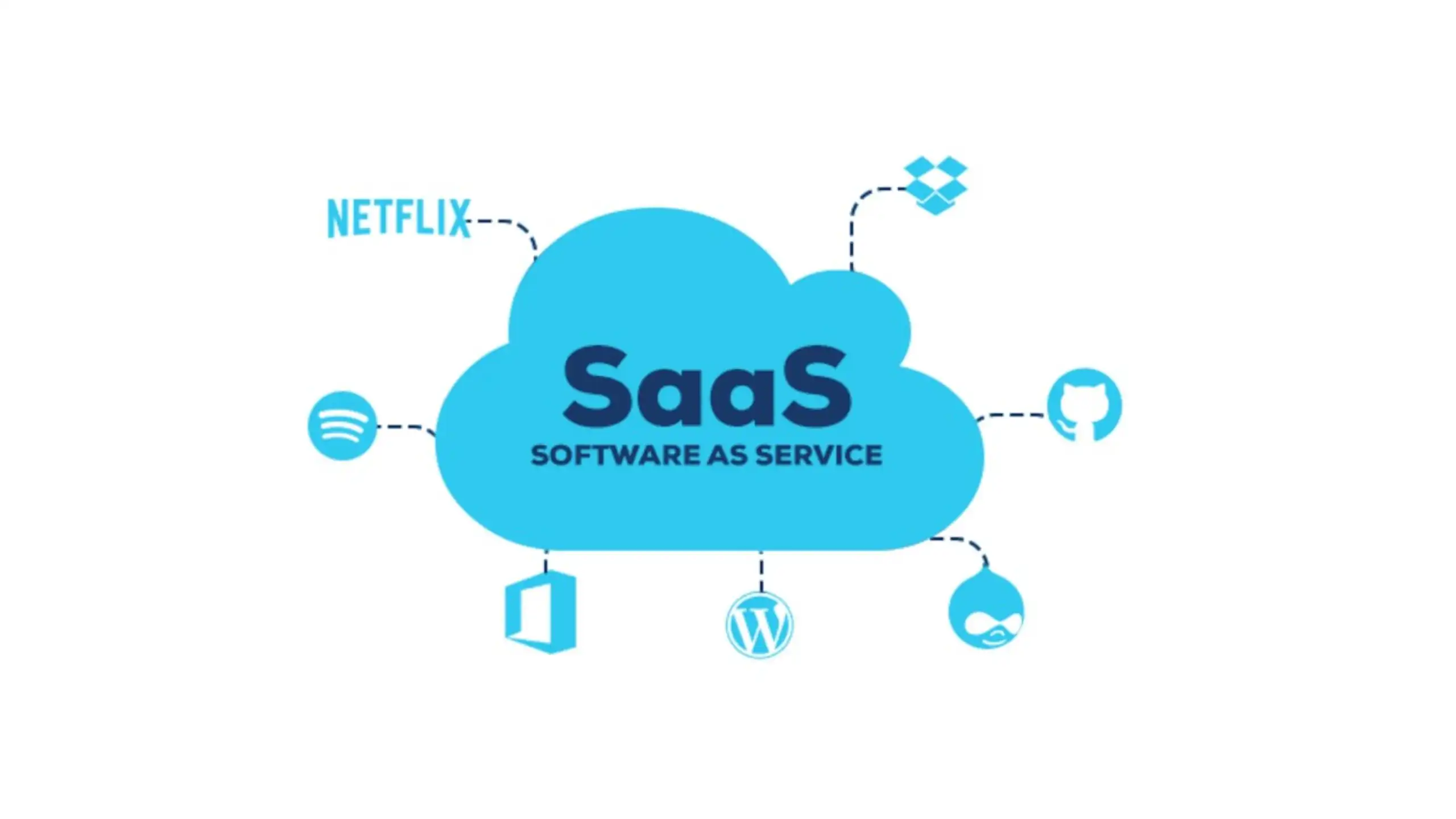 Top 11 SAAS Examples You Need to Know in 2023