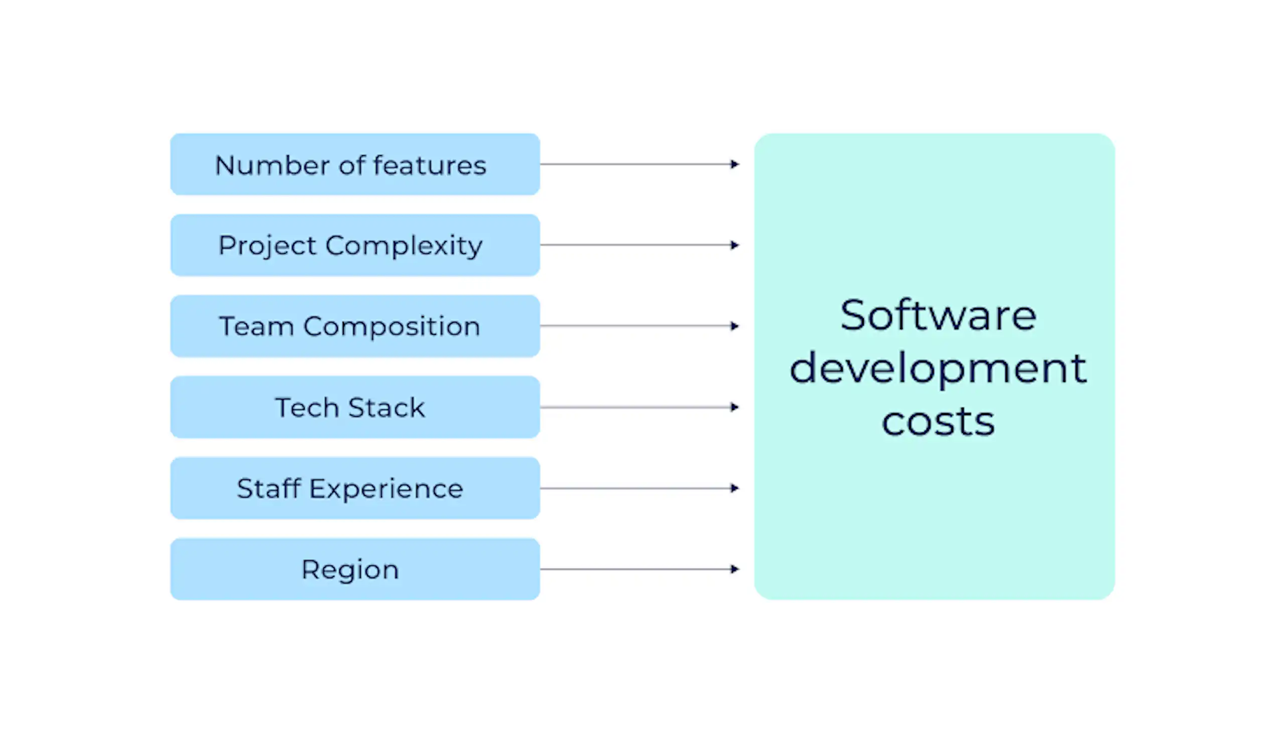 How to Estimate Software Development Cost image 1
