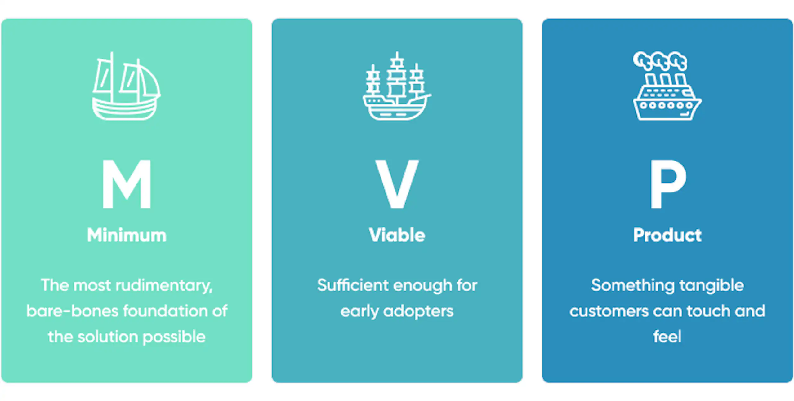 Minimum Viable Product (MVP): Build, Test & Validate Your Product Idea image 1