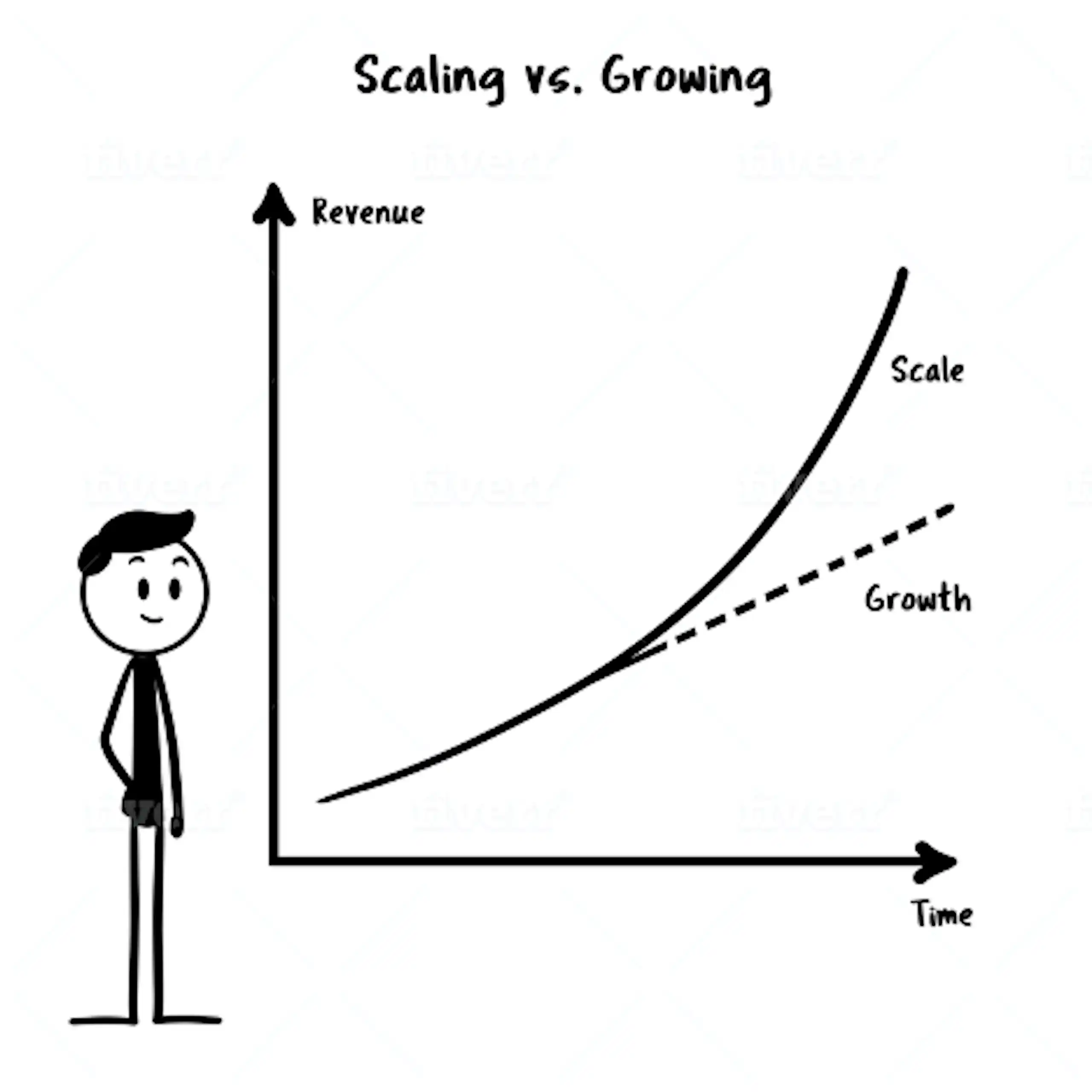 How to Scale a Startup: Step-by-step Guide image 1
