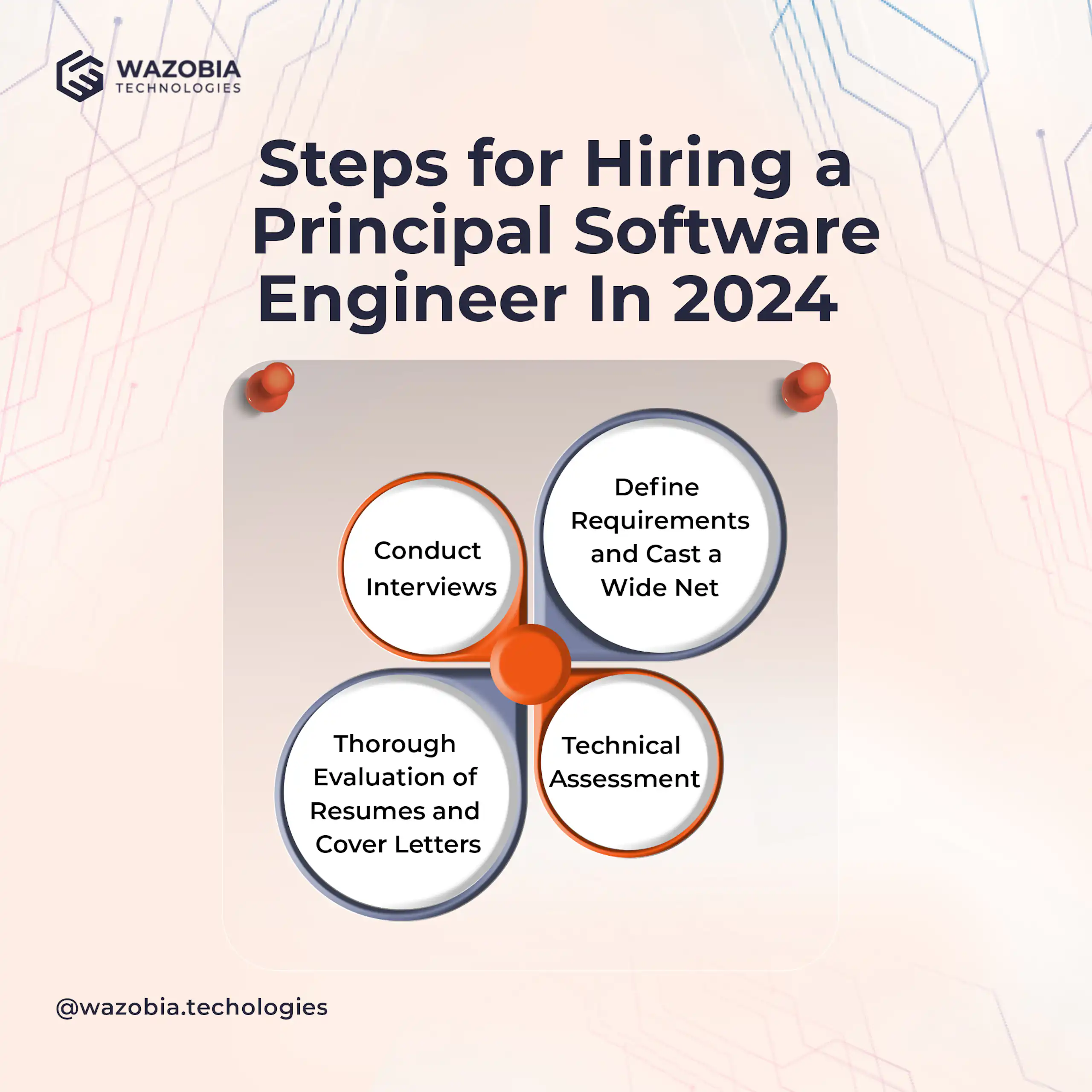 Quick Guide to Hiring a Principal Software Engineer image 1