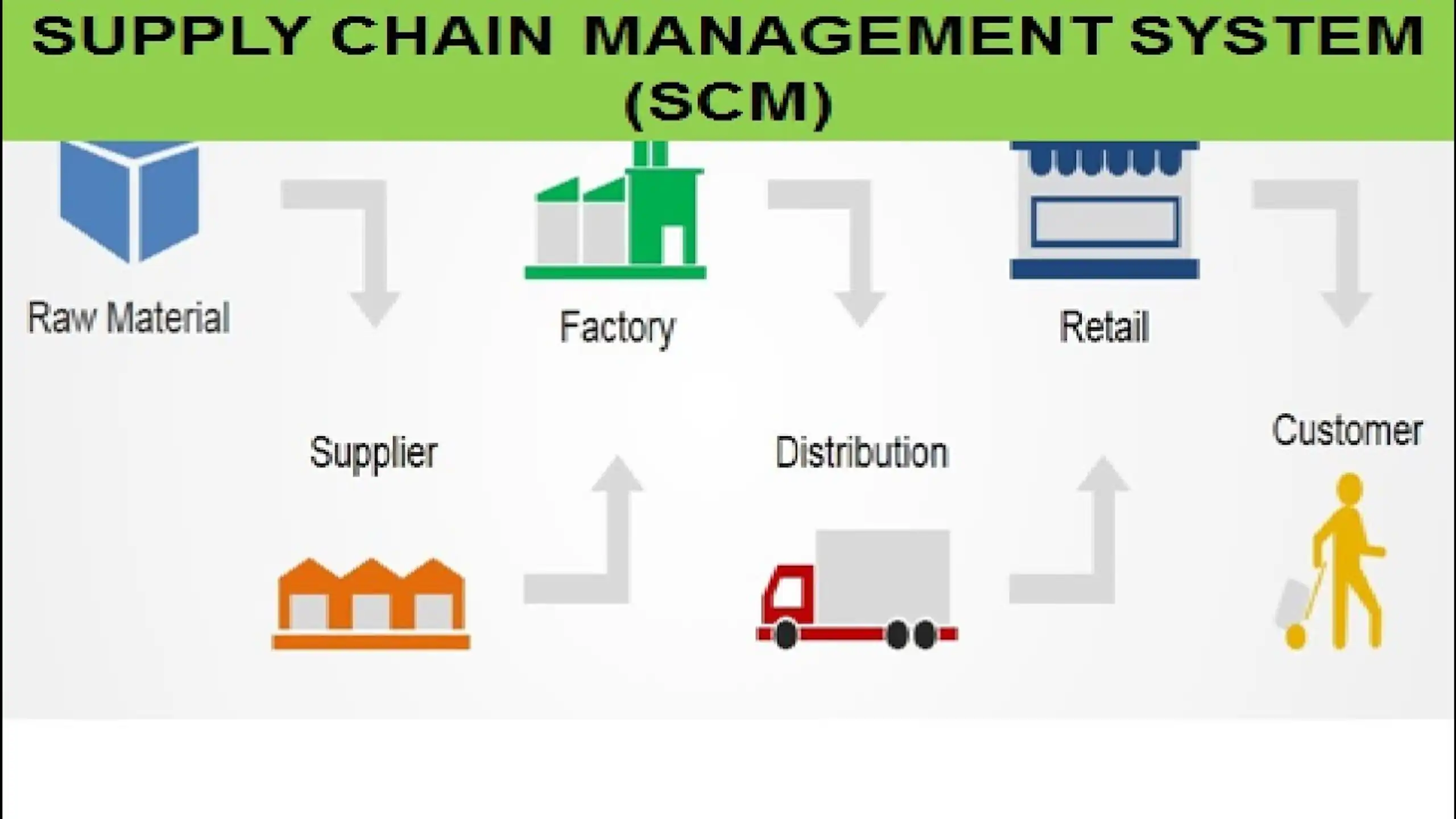 Supply Chain Management (SCM) Software, Process, and Roles image 2